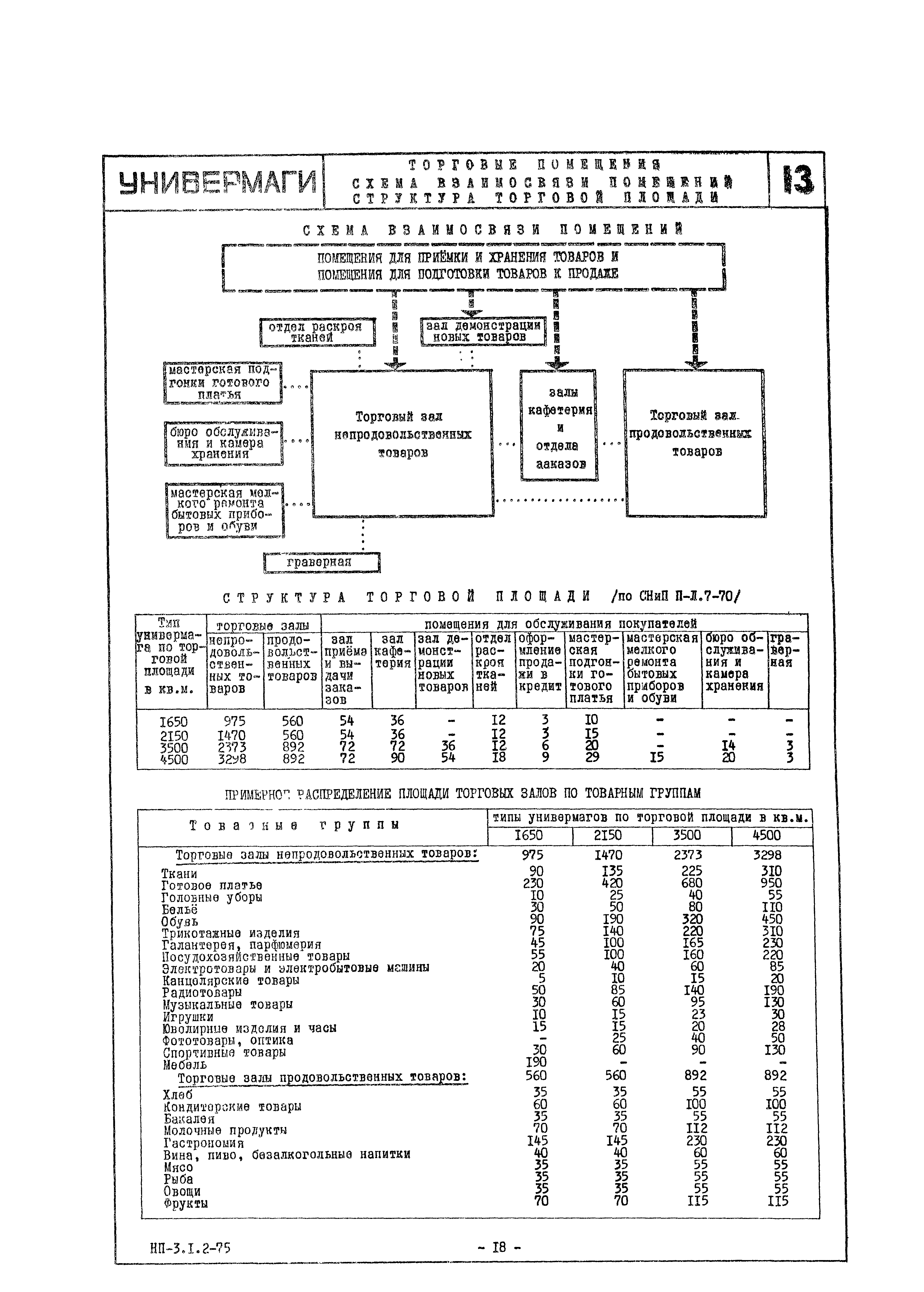 НП 3.1.2-75