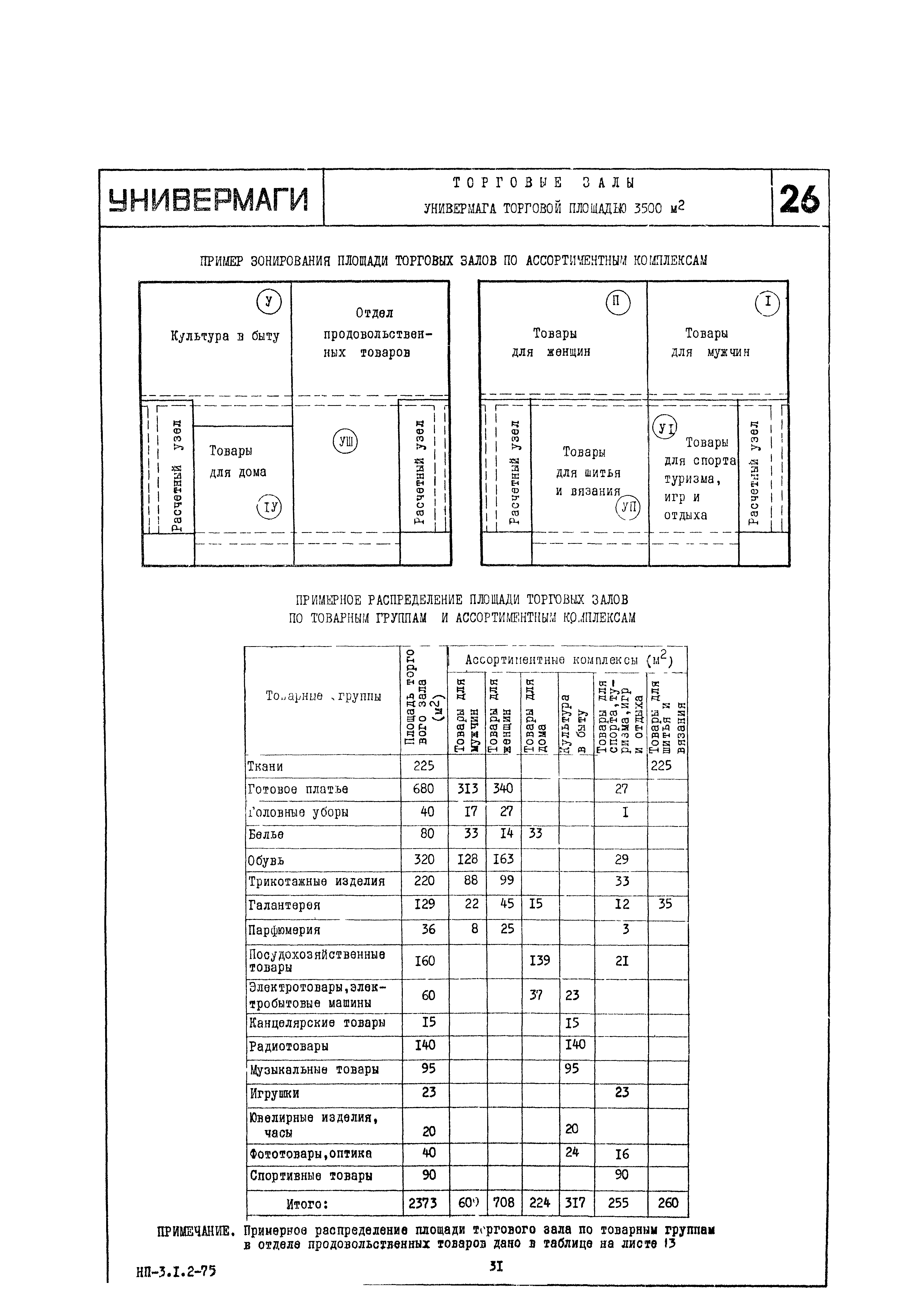 НП 3.1.2-75