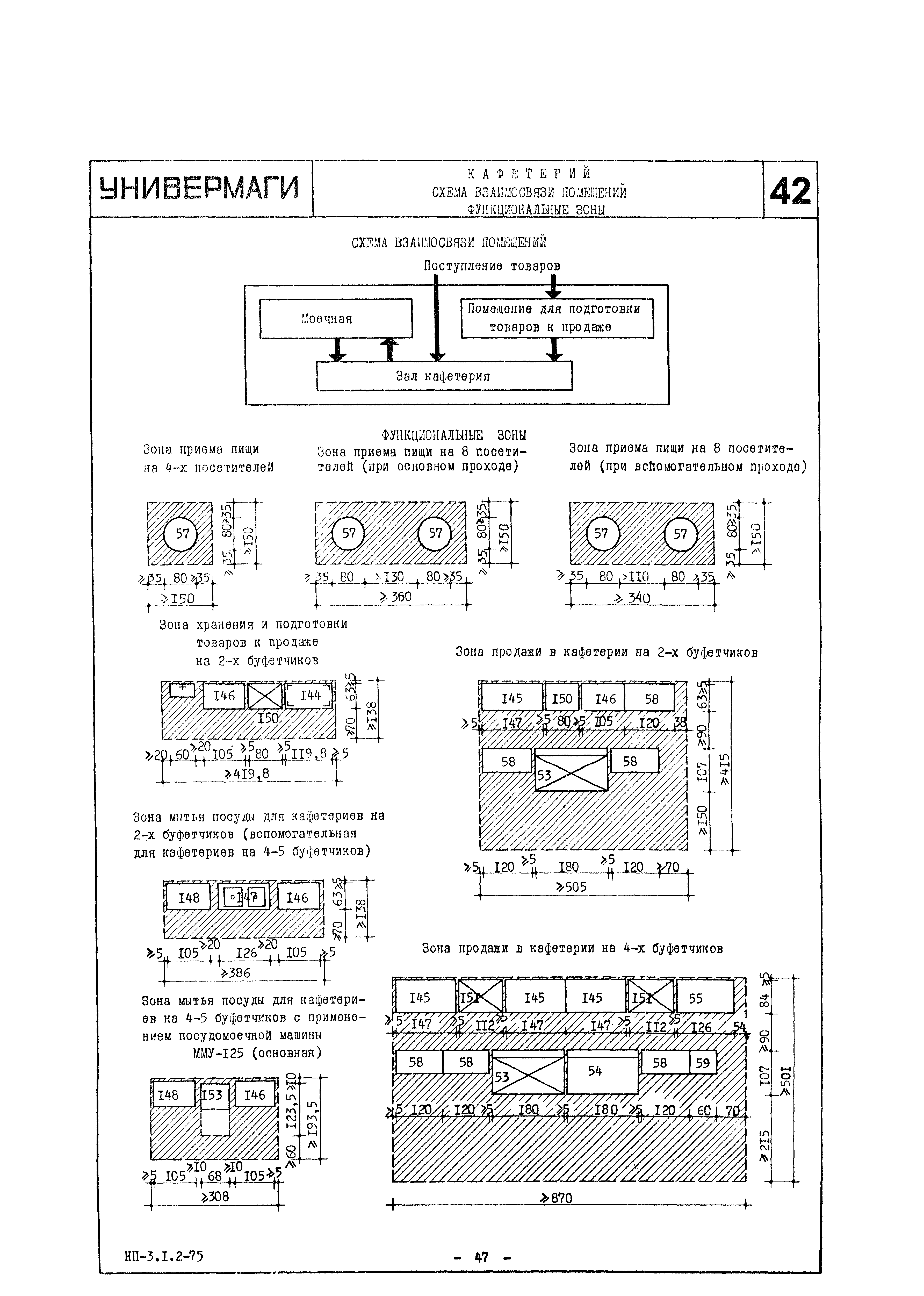 НП 3.1.2-75