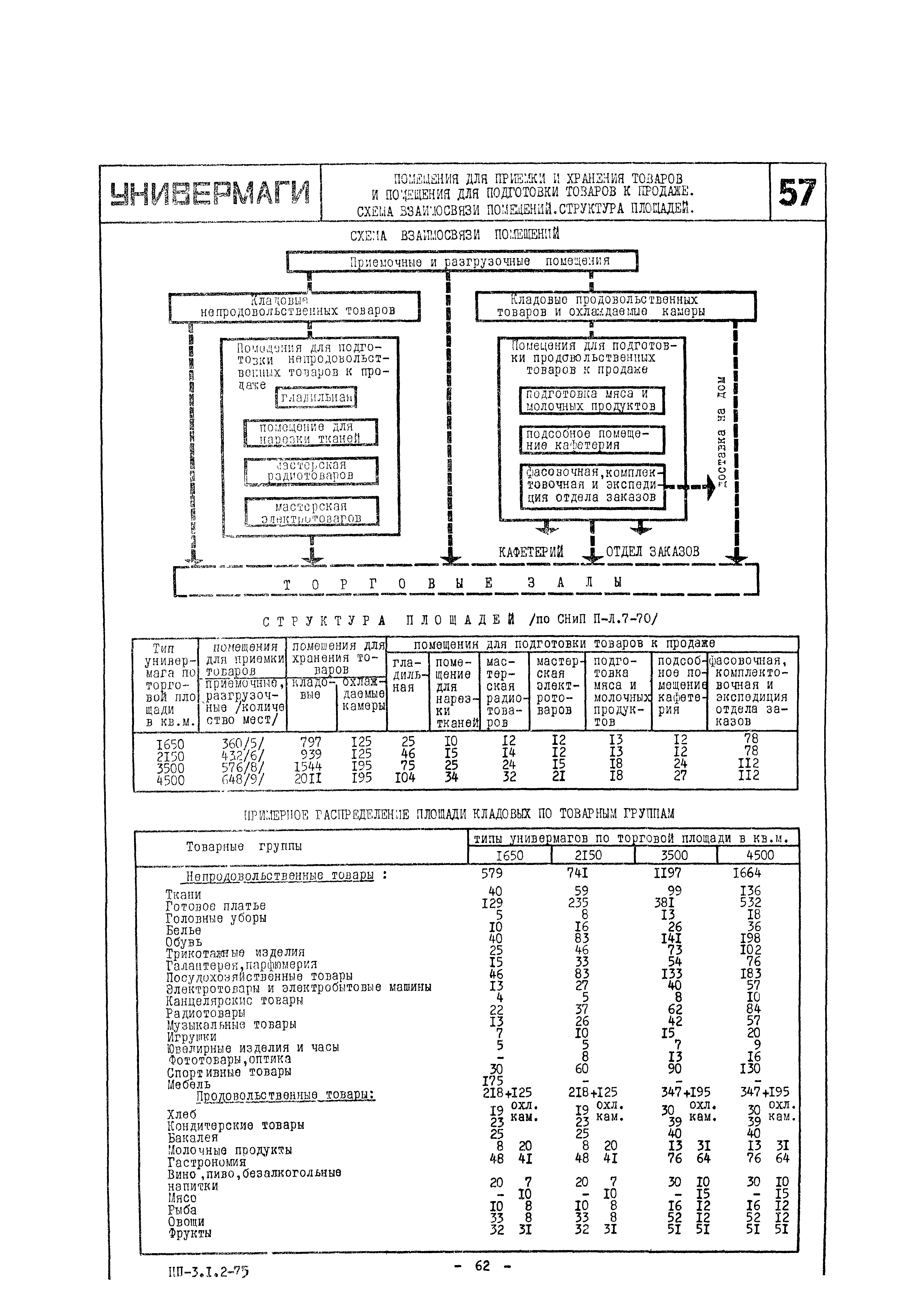 НП 3.1.2-75