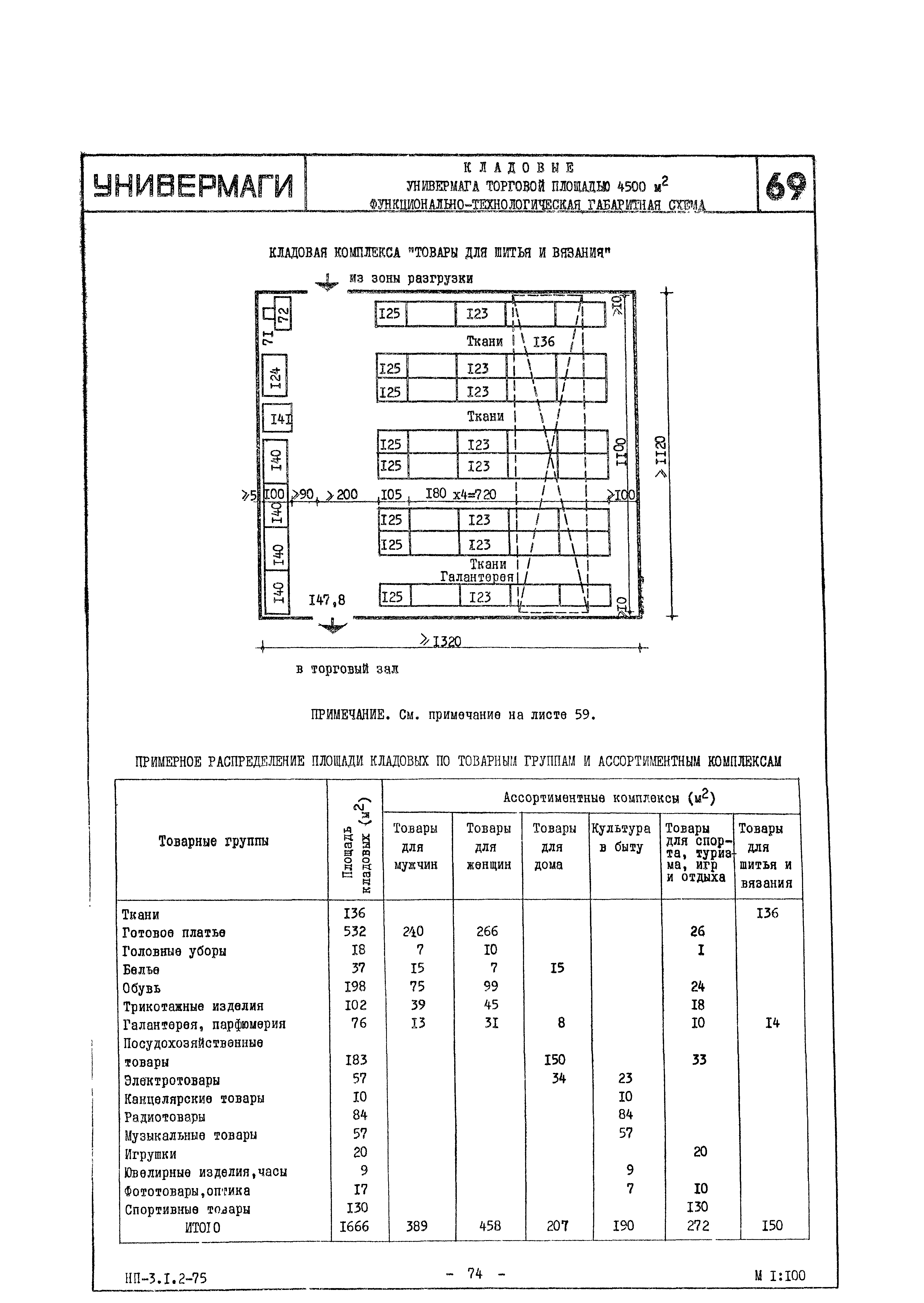 НП 3.1.2-75