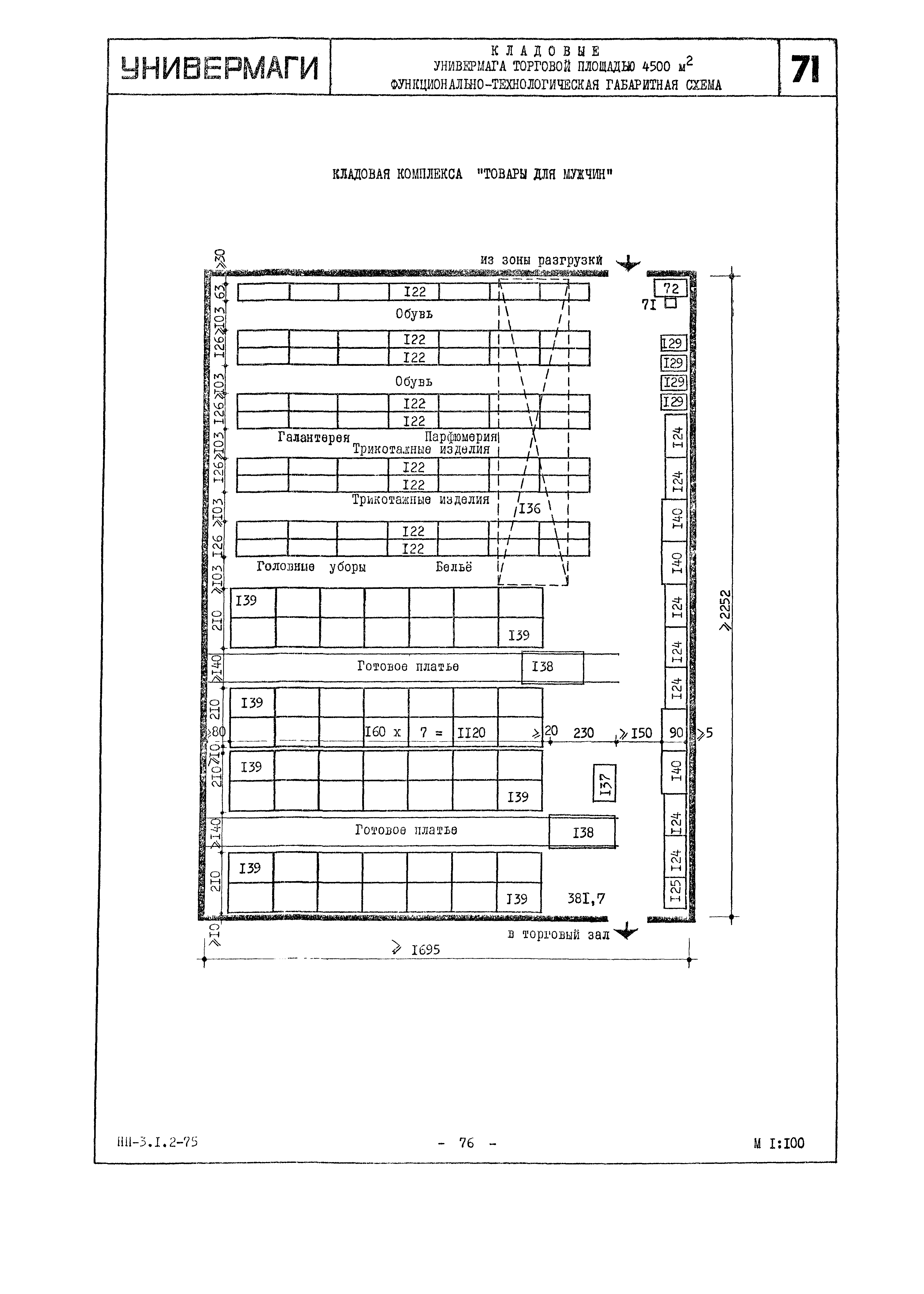 НП 3.1.2-75