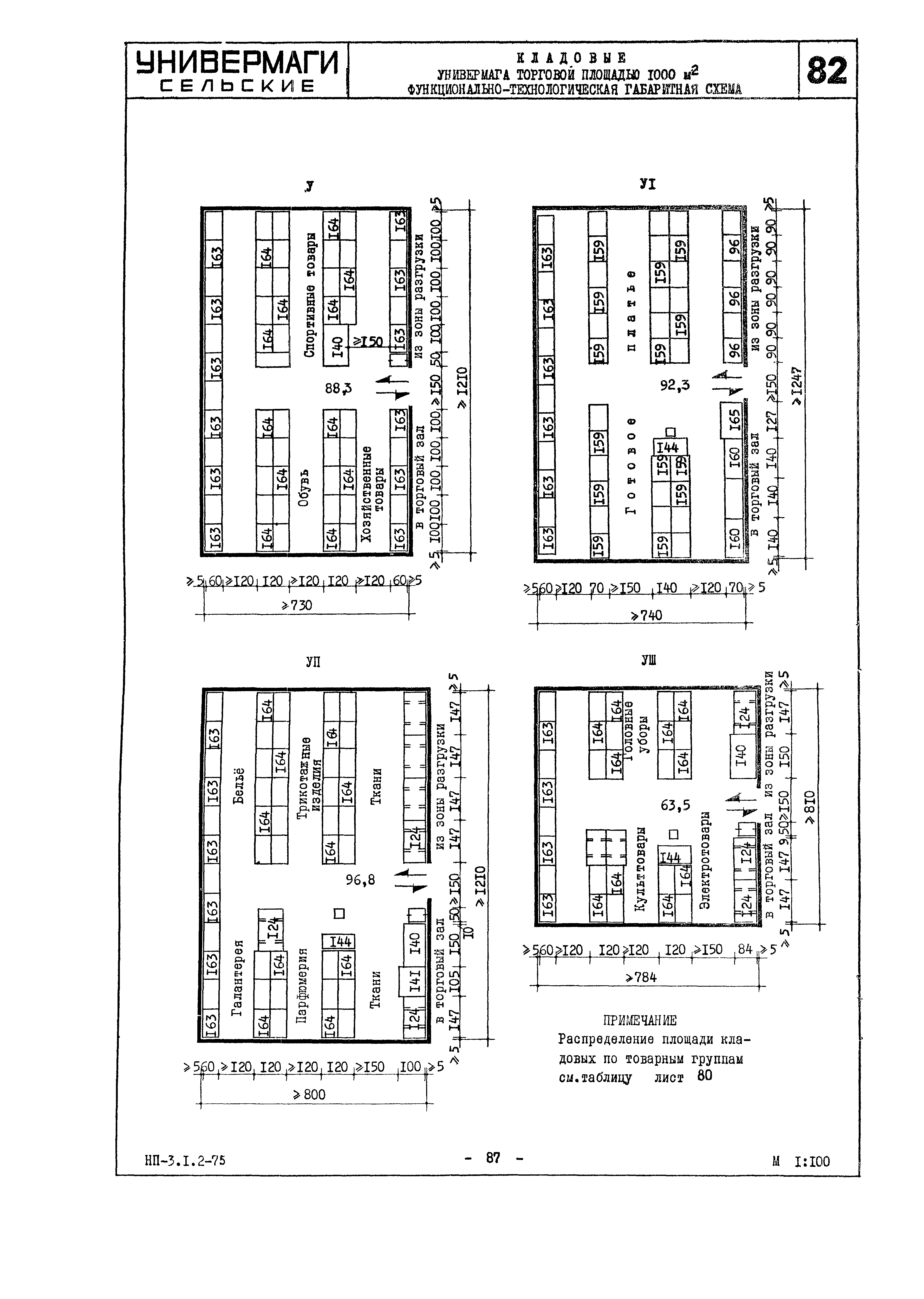 НП 3.1.2-75