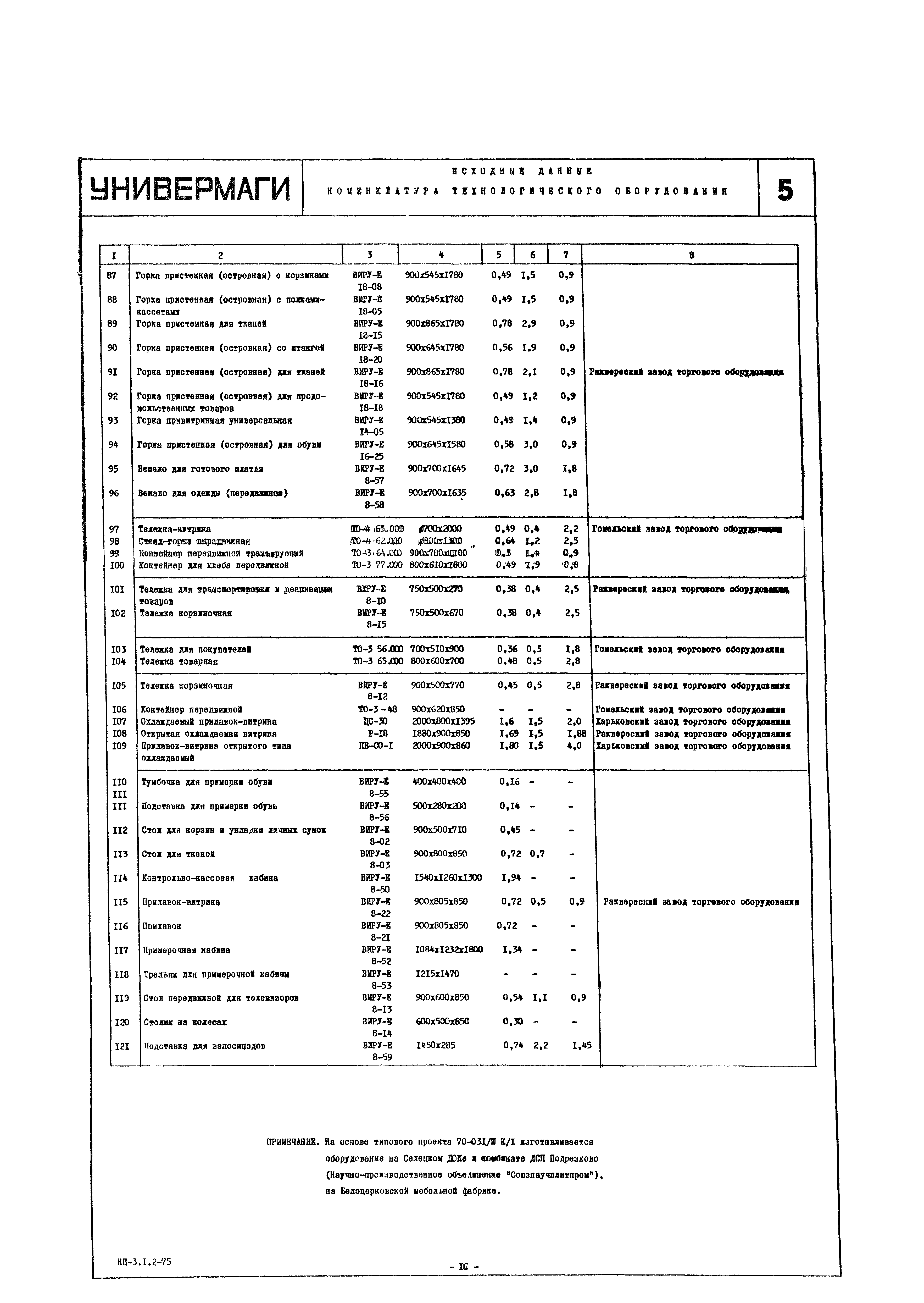 НП 3.1.2-75