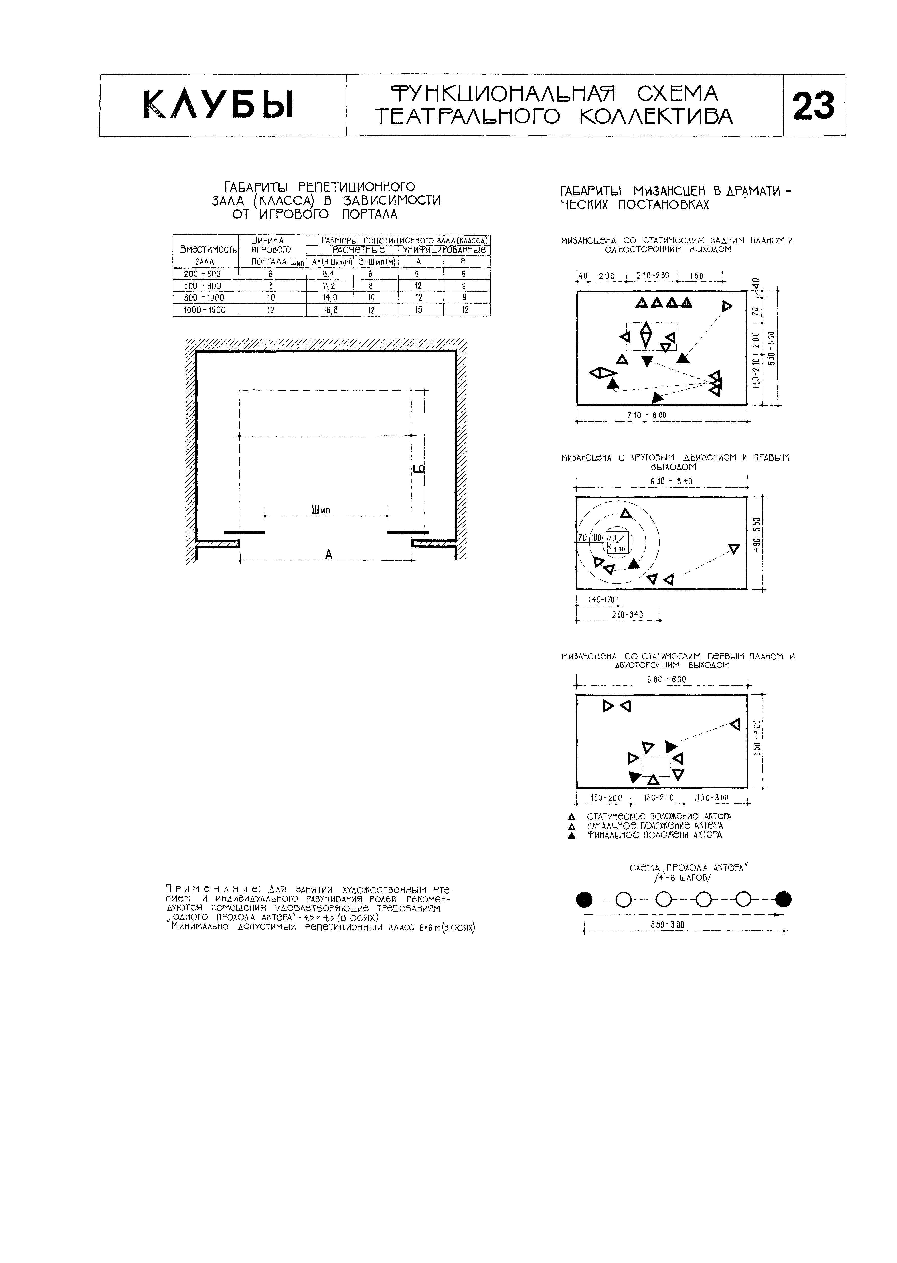 НП 5.1.1.1-71