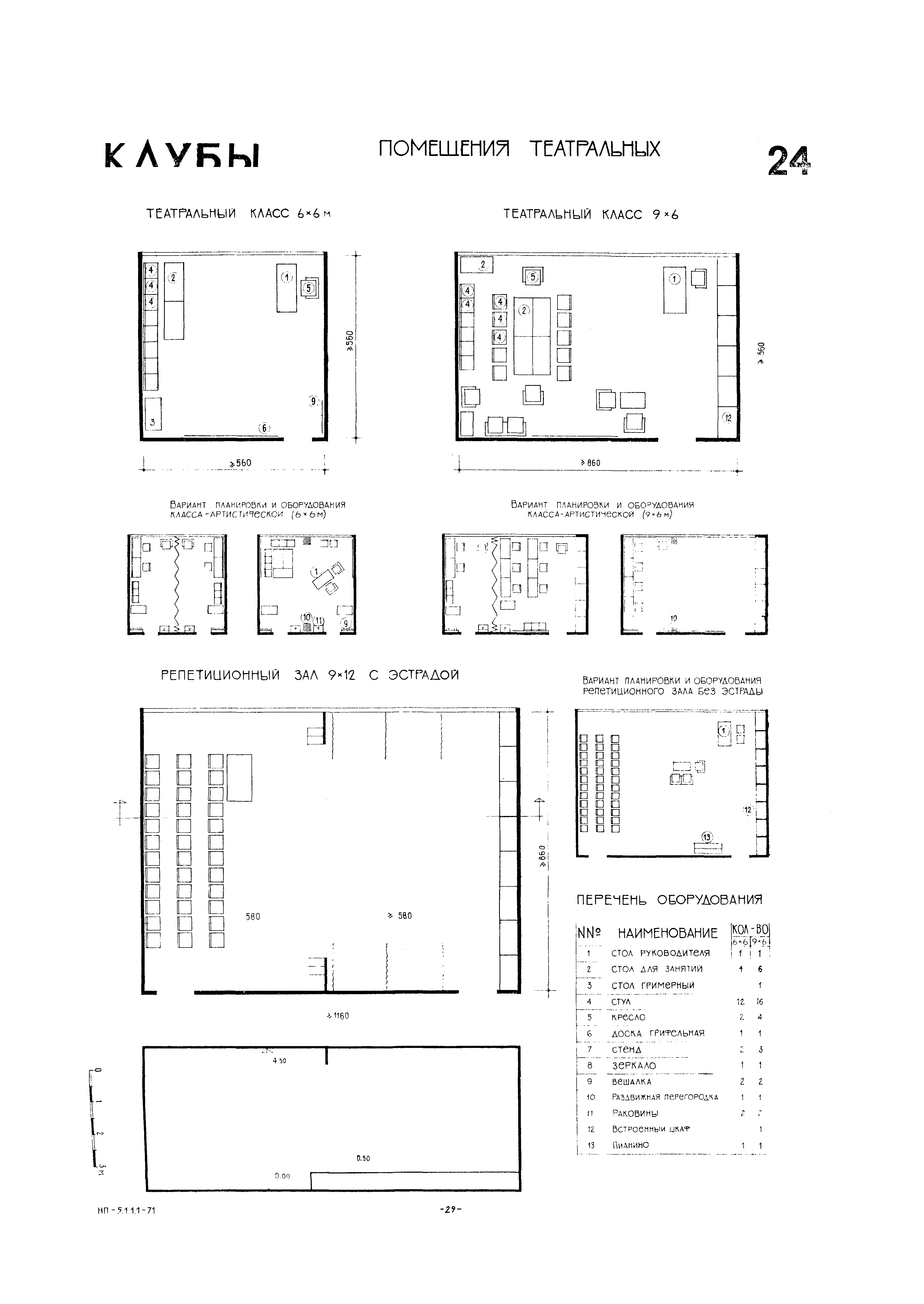 НП 5.1.1.1-71