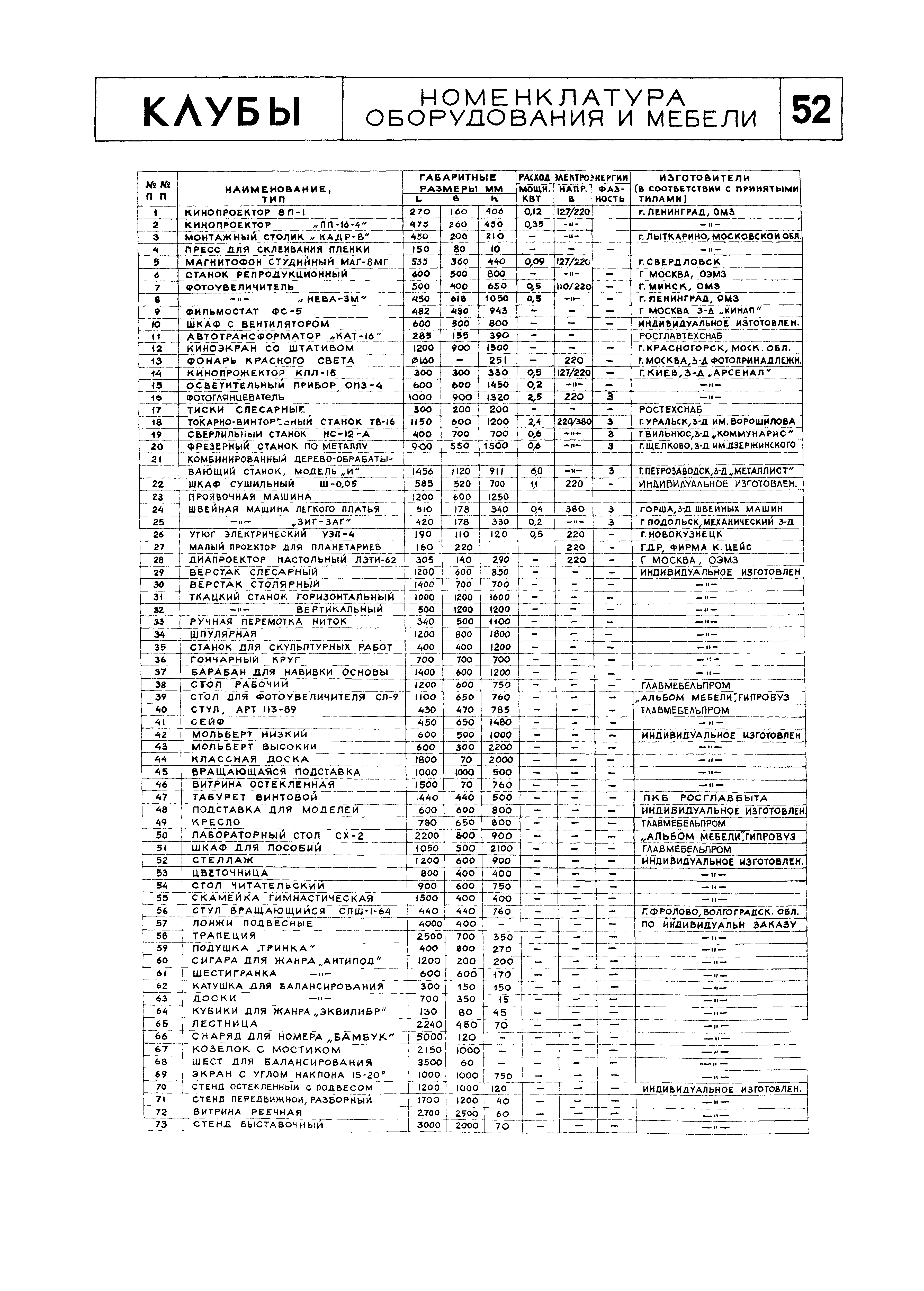 НП 5.1.1.1-71