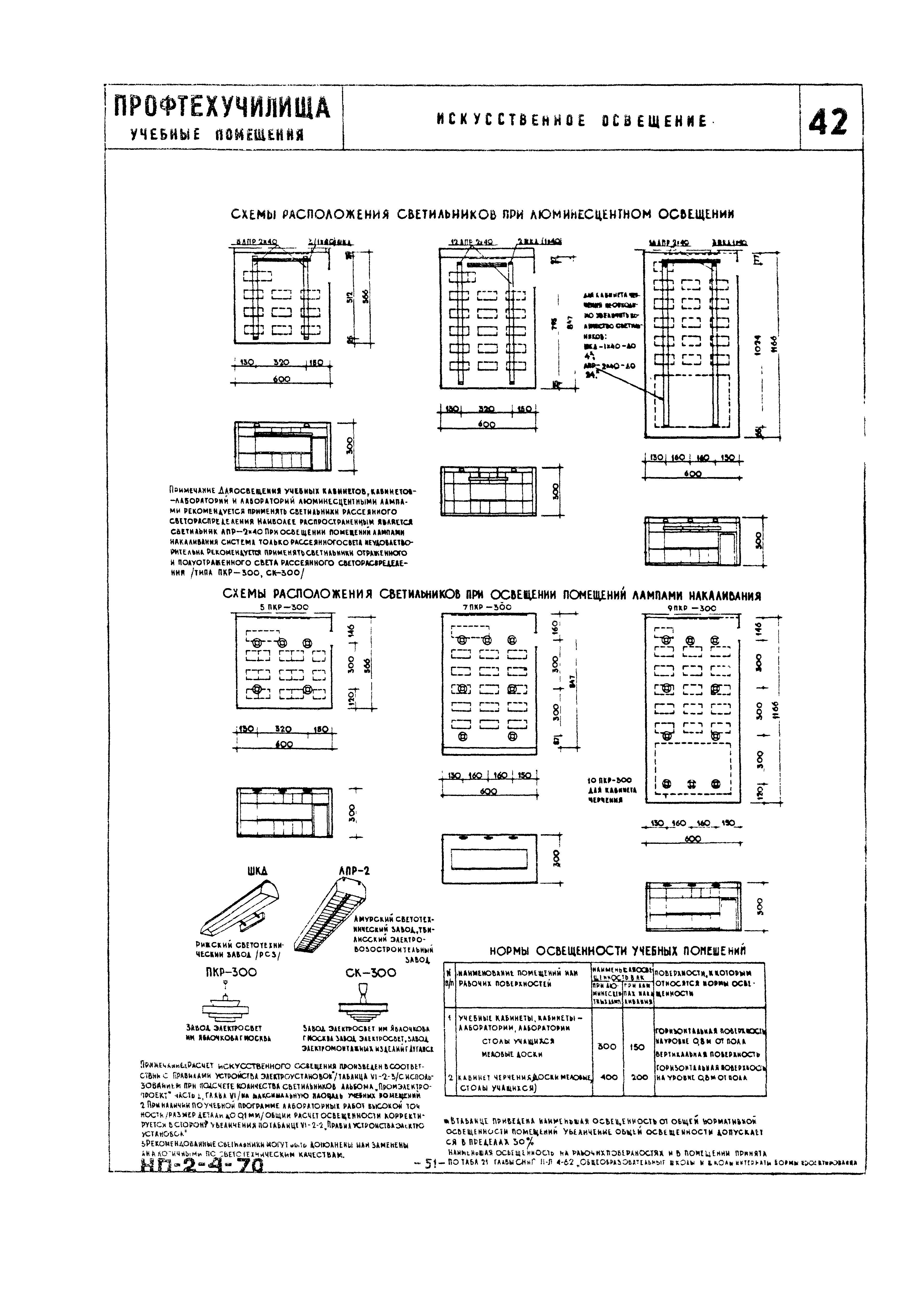 НП 2.4-70