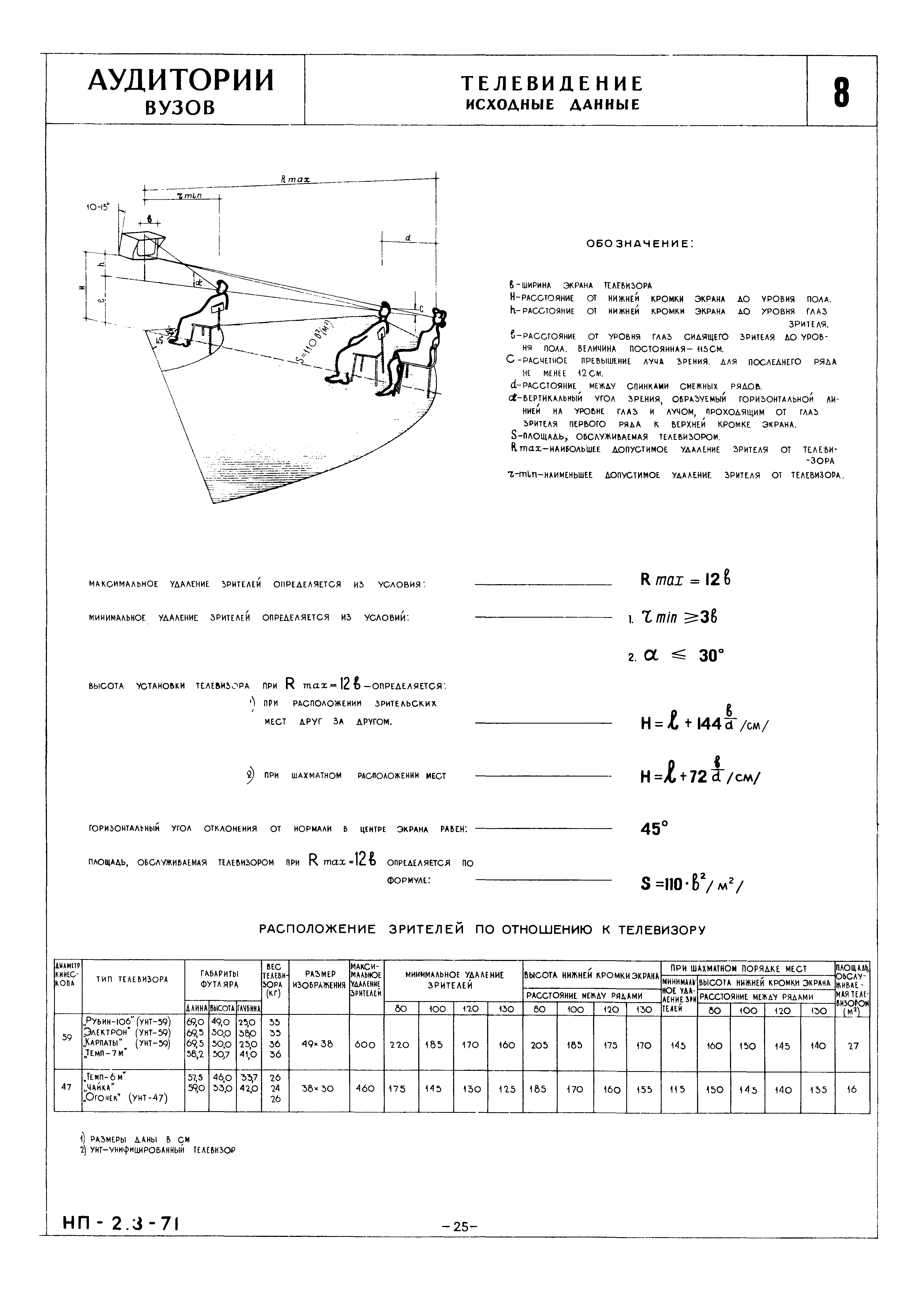 НП 2.3-71