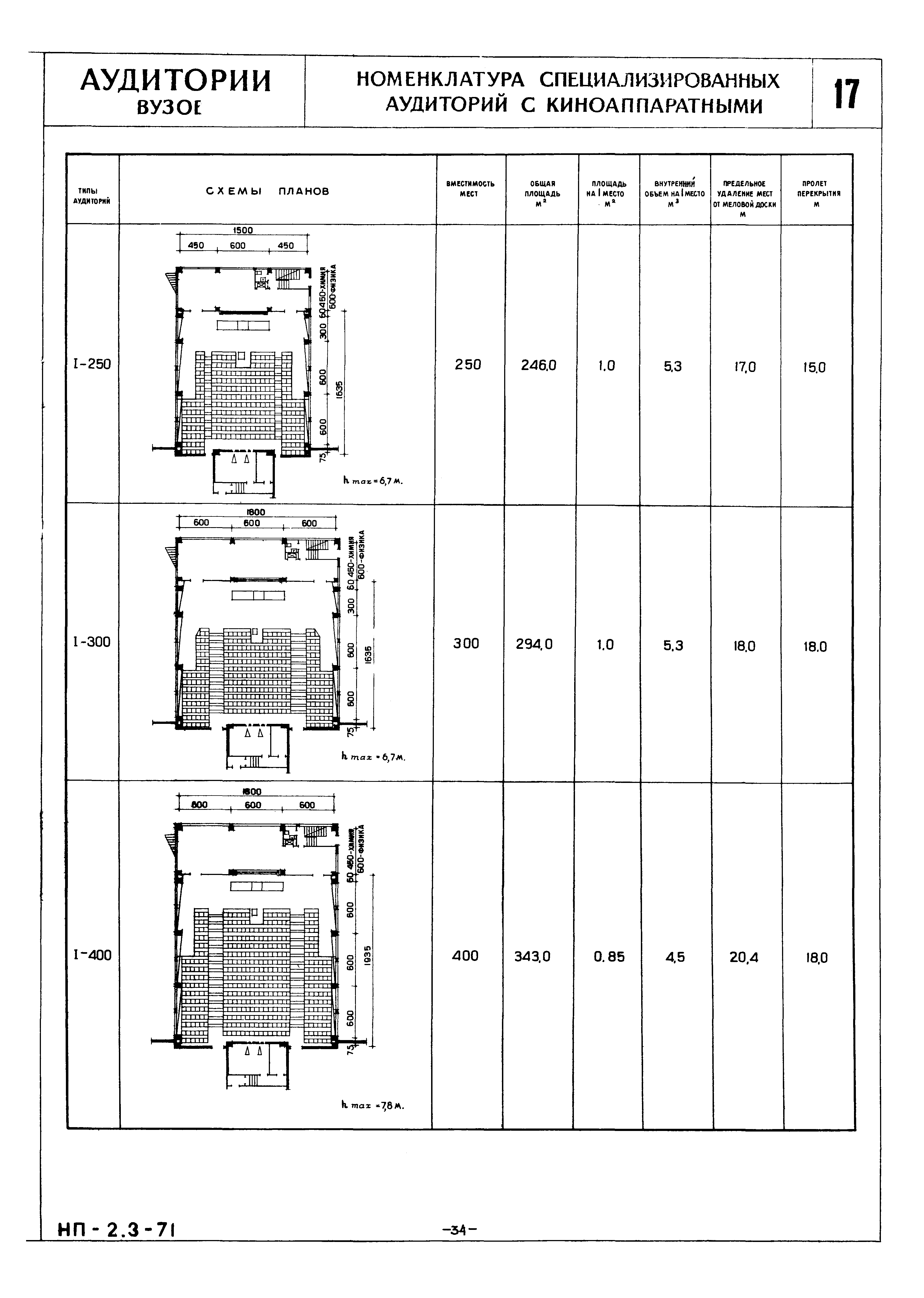 НП 2.3-71