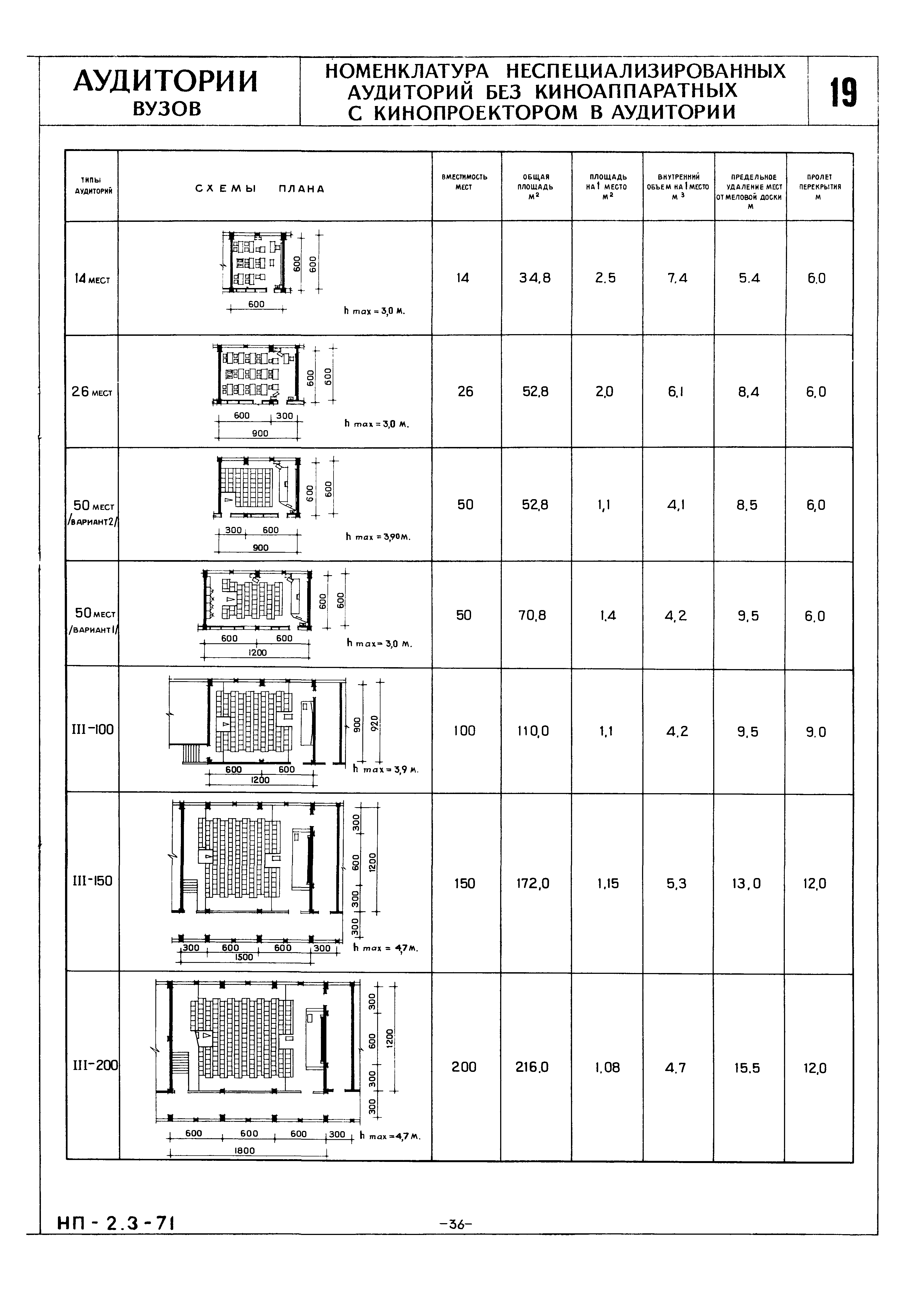 НП 2.3-71