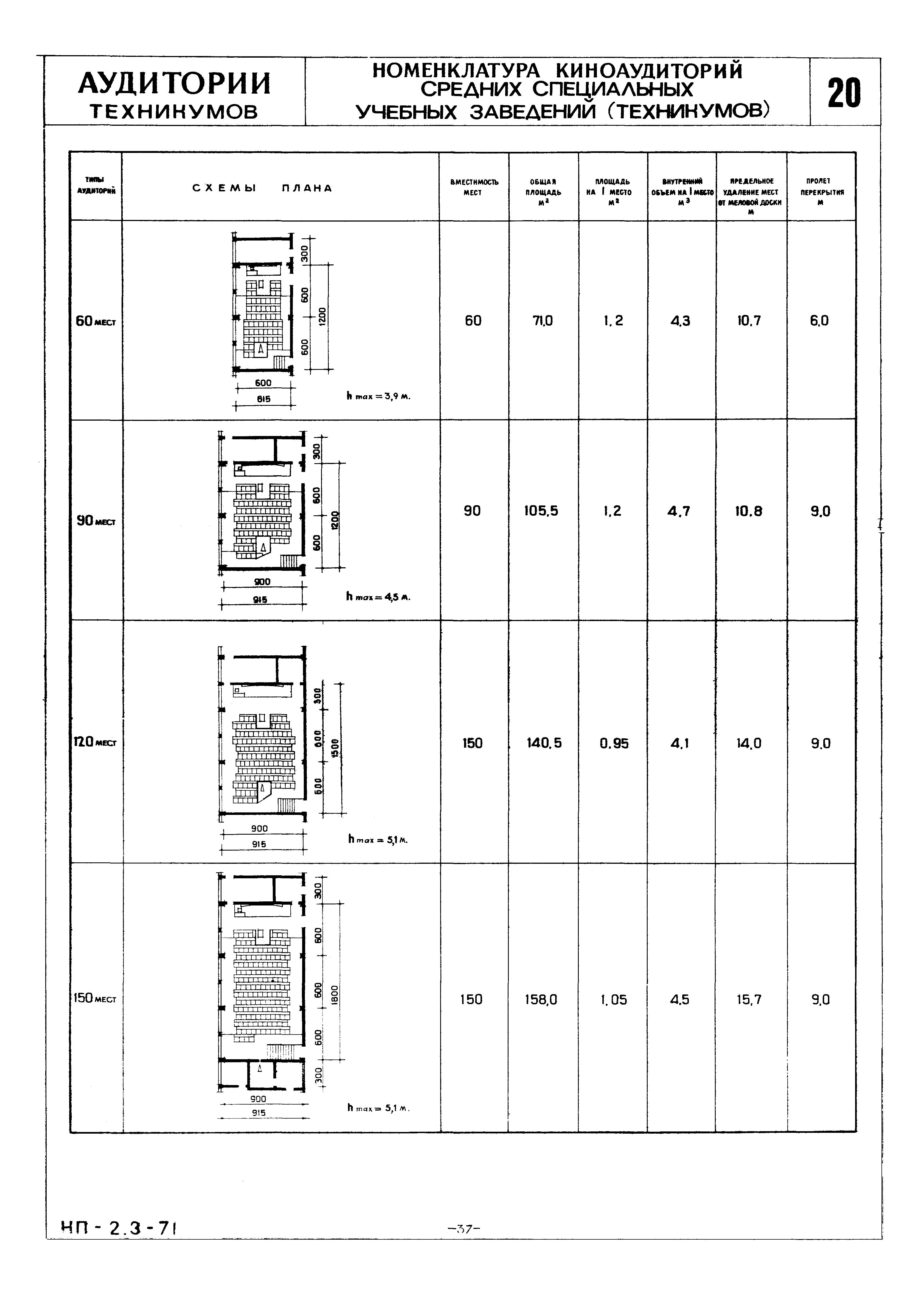 НП 2.3-71