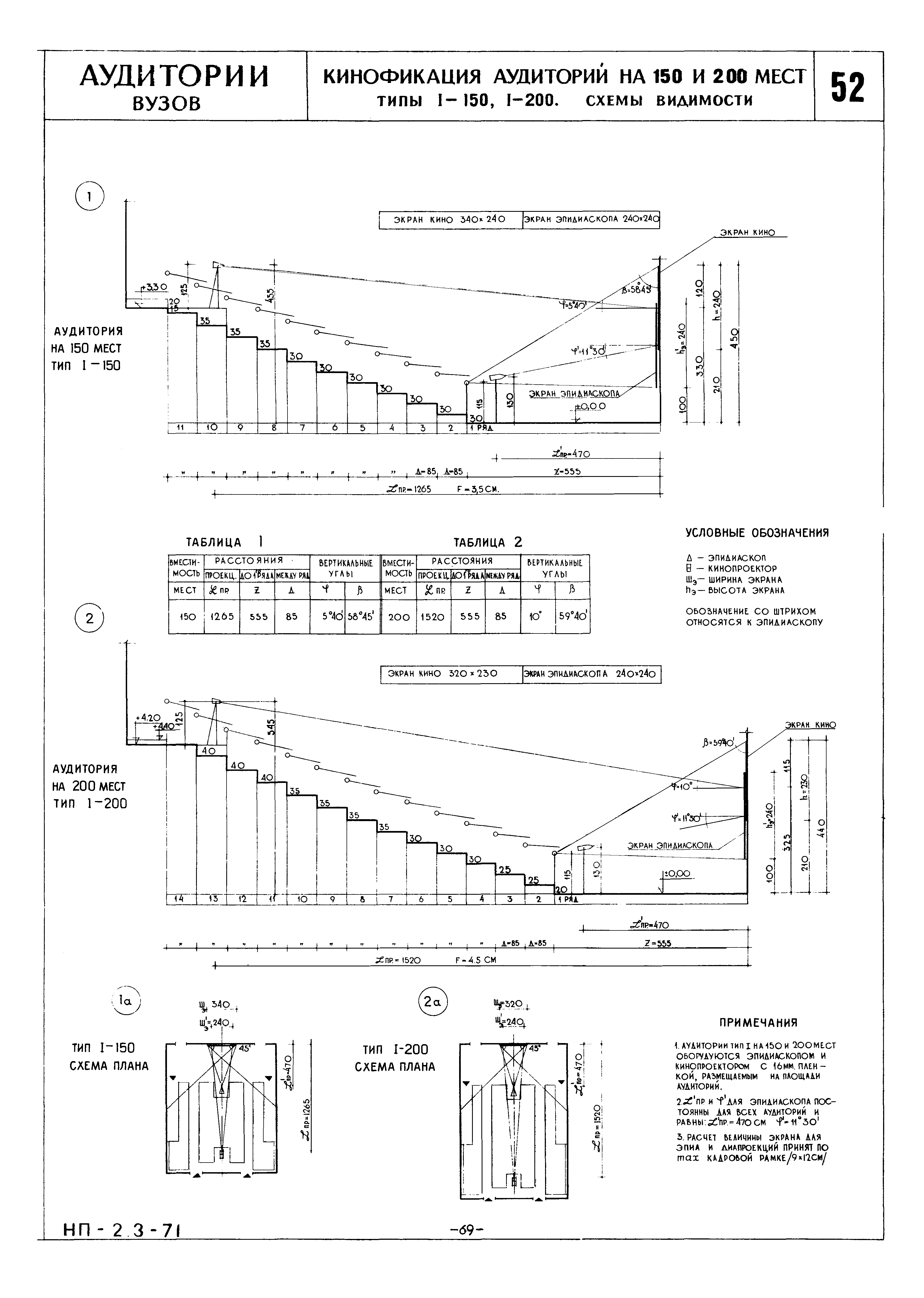 НП 2.3-71