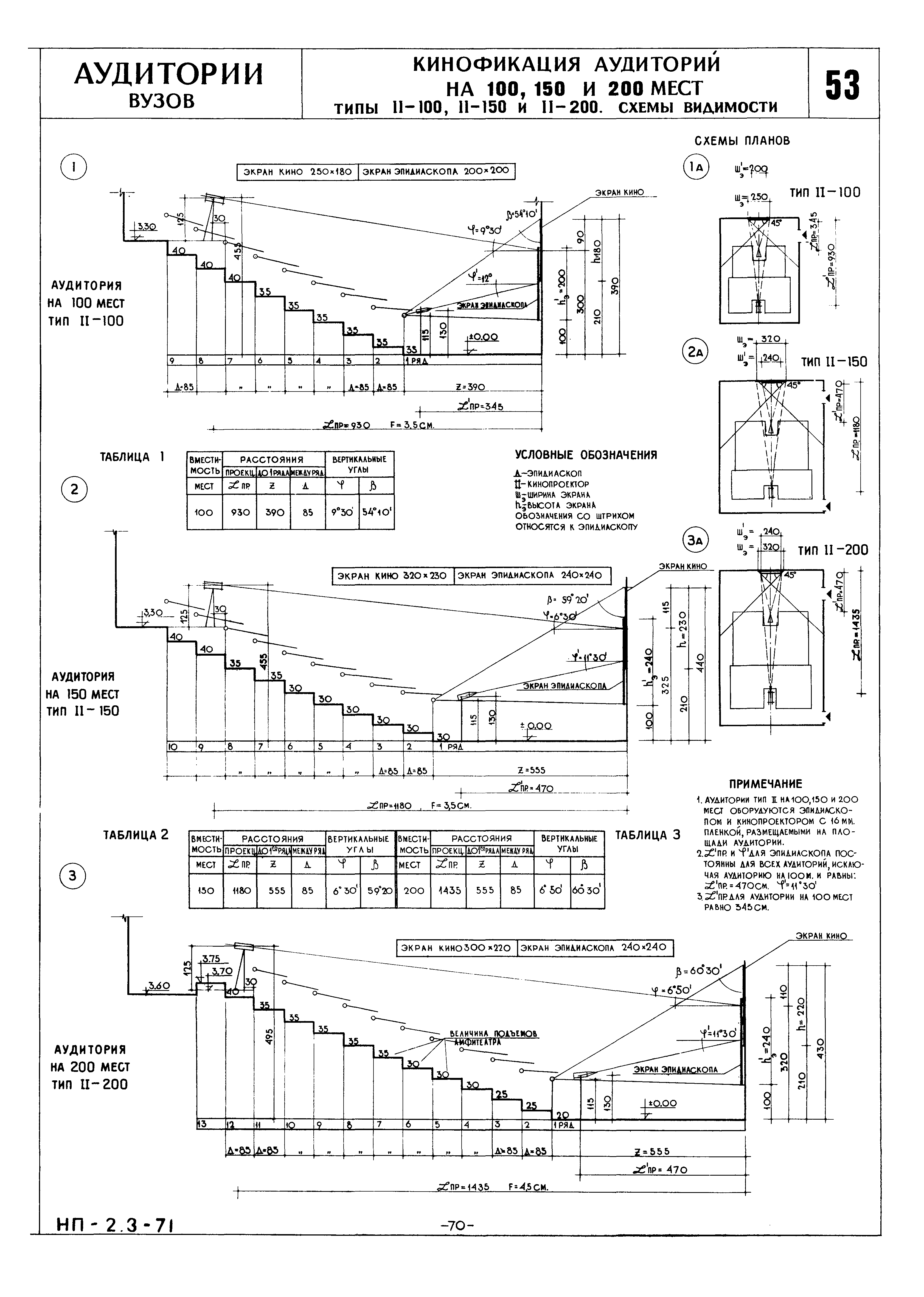 НП 2.3-71