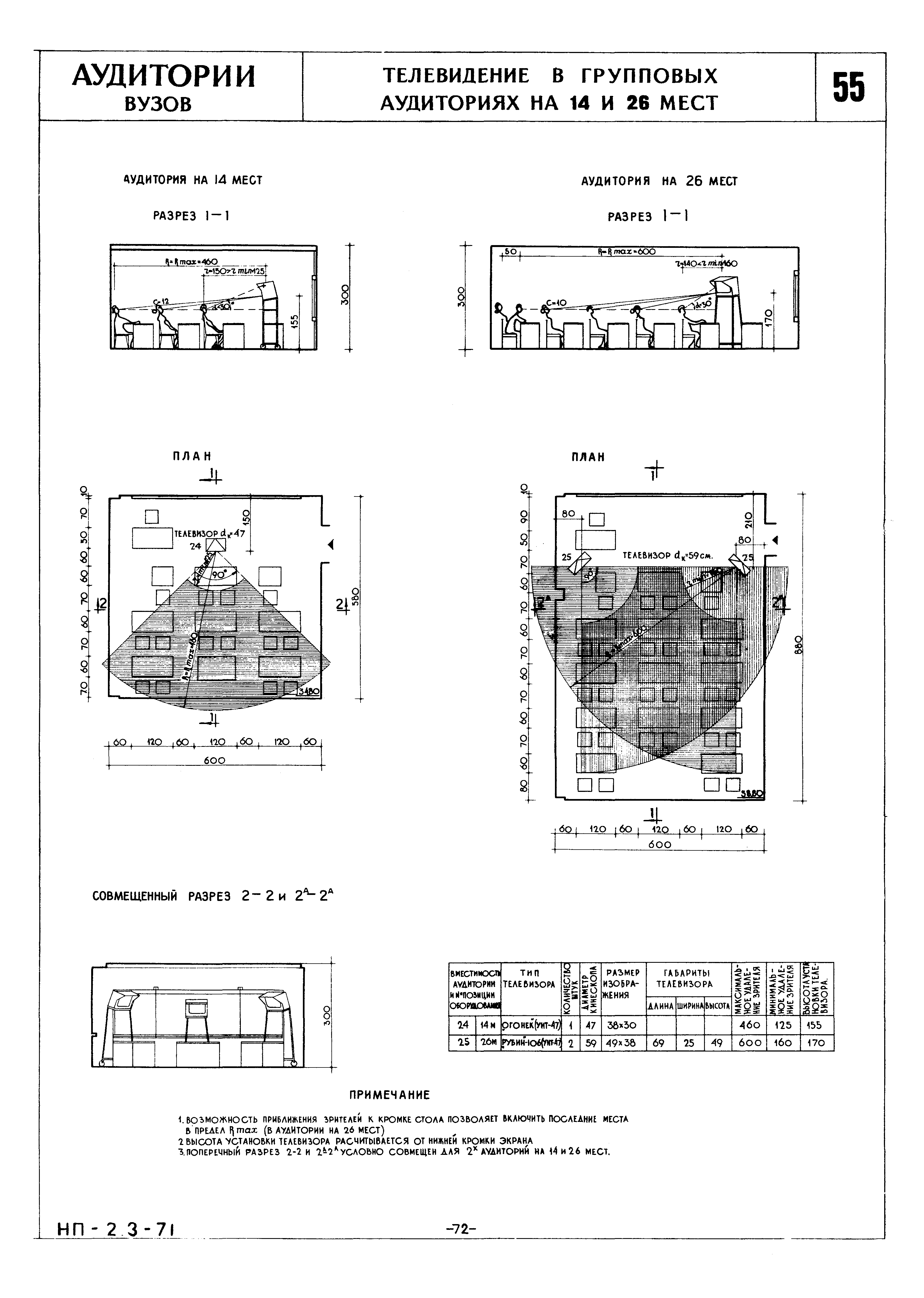 НП 2.3-71