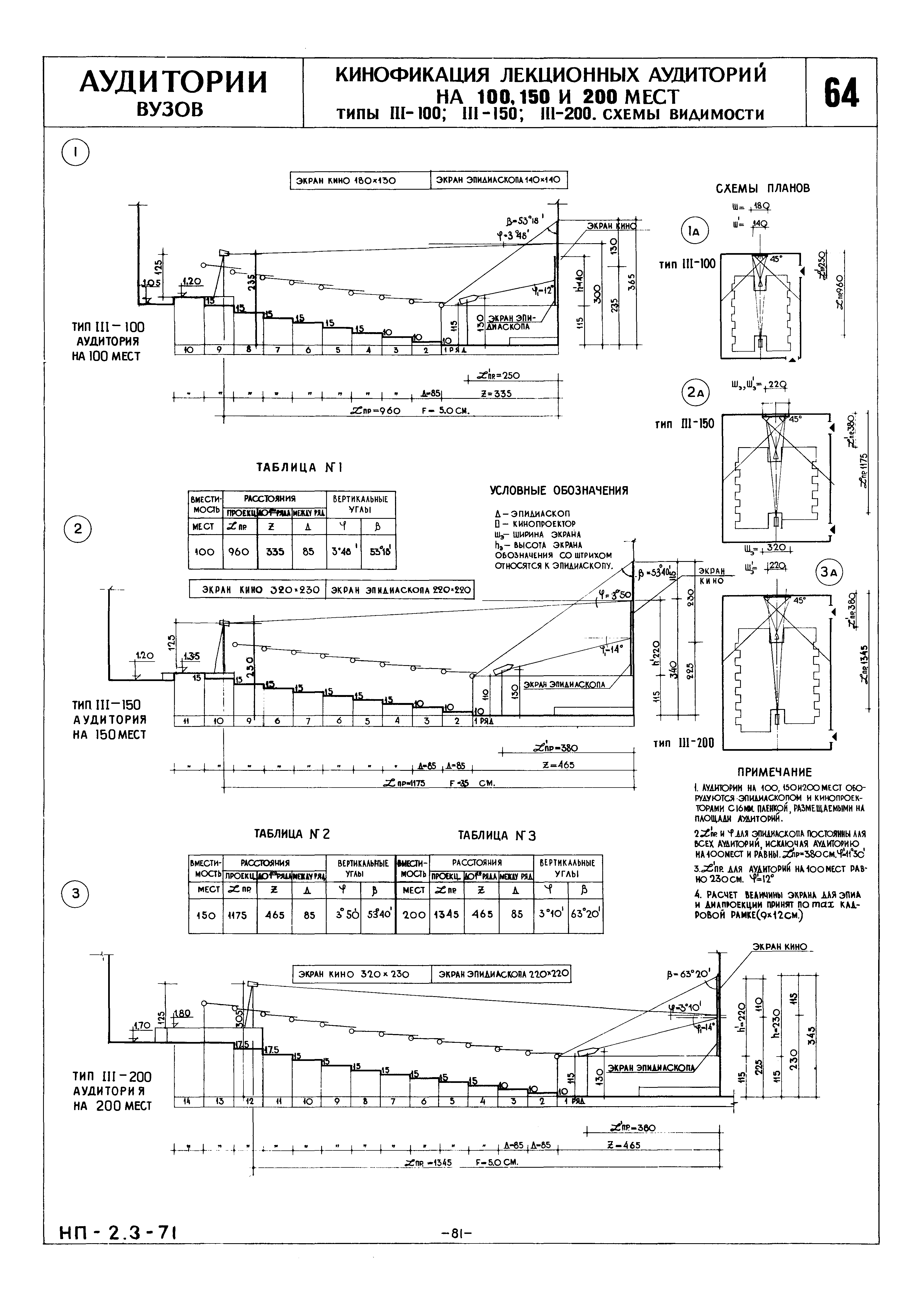 НП 2.3-71