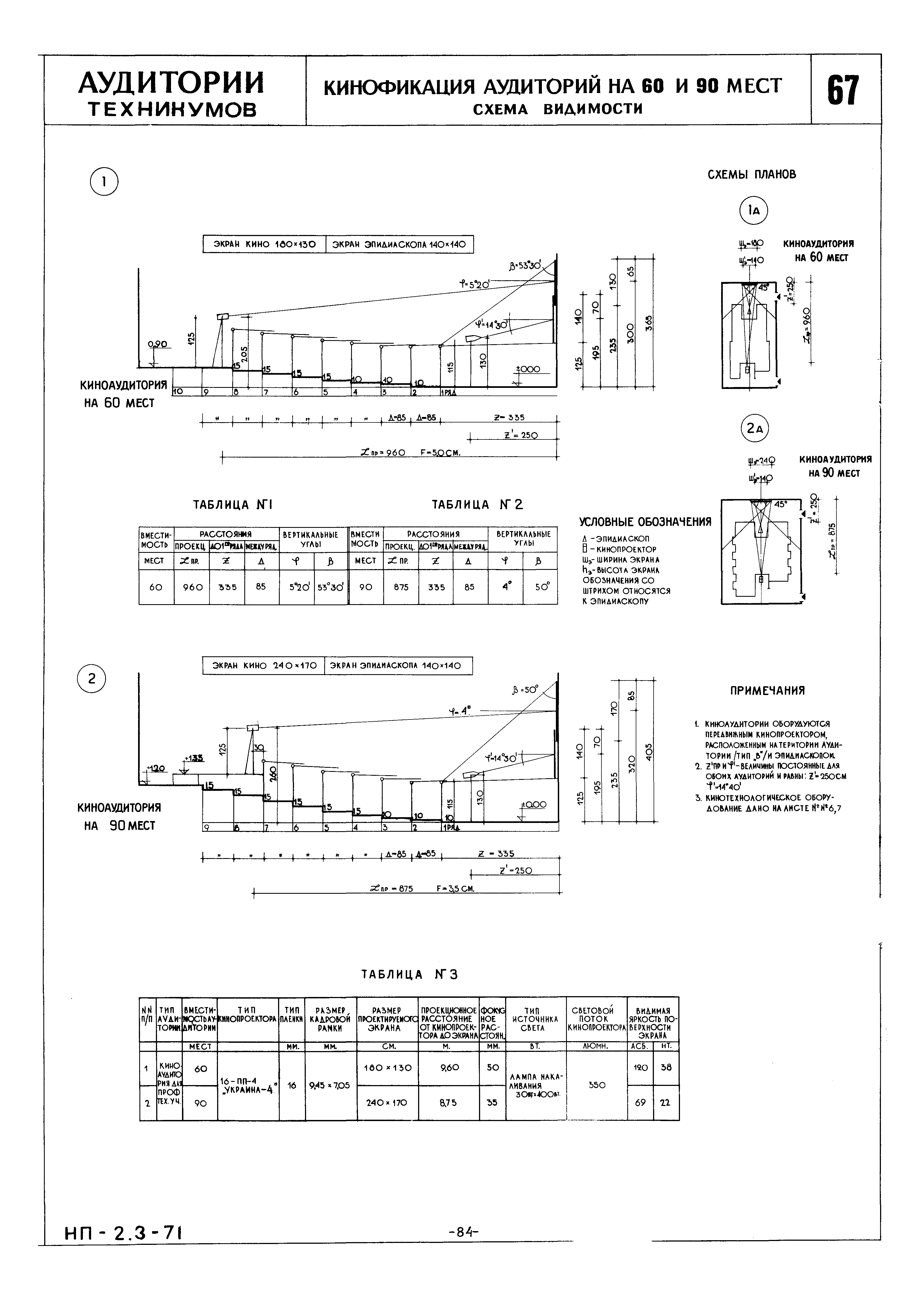 НП 2.3-71