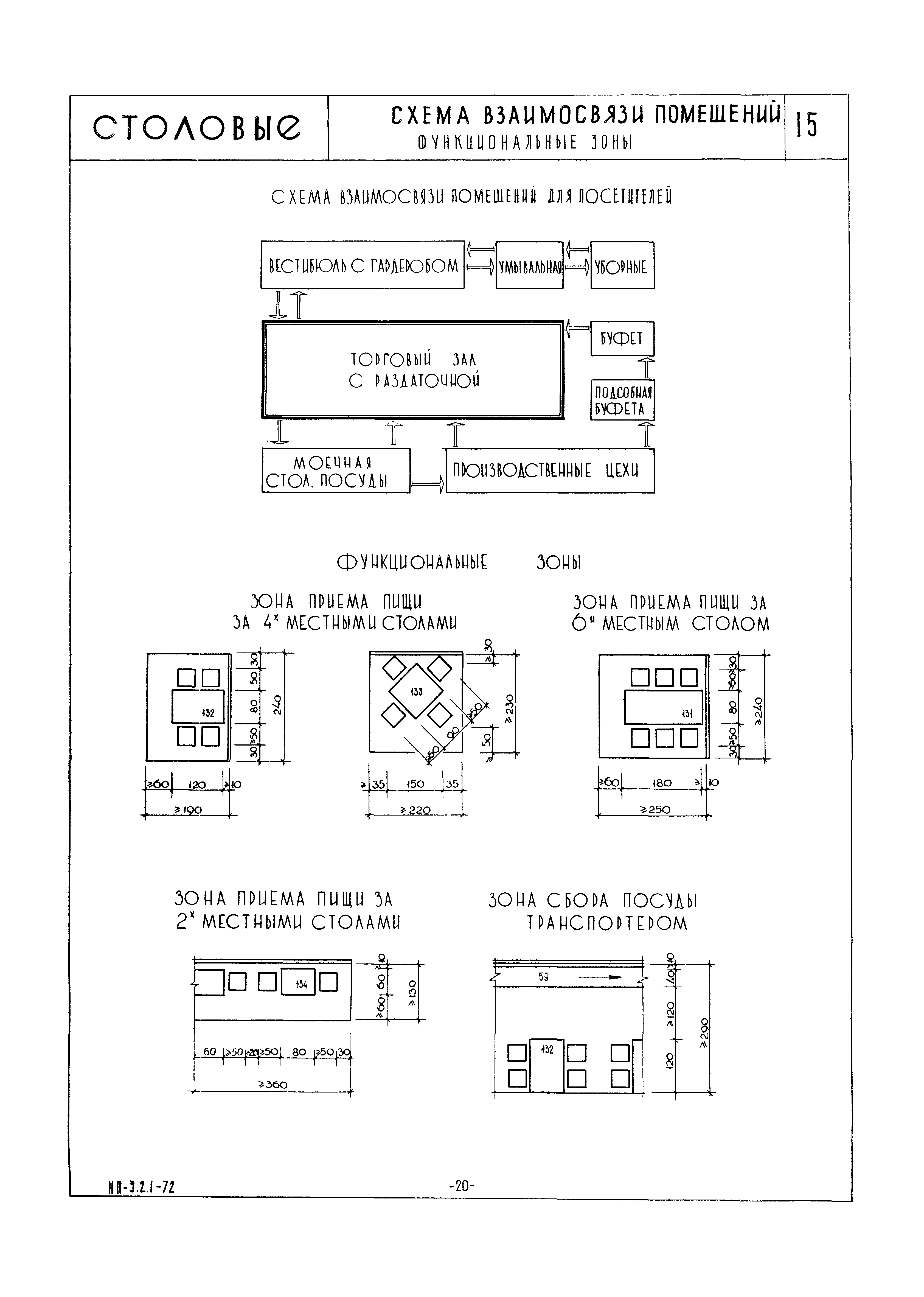 НП 3.2.1-72