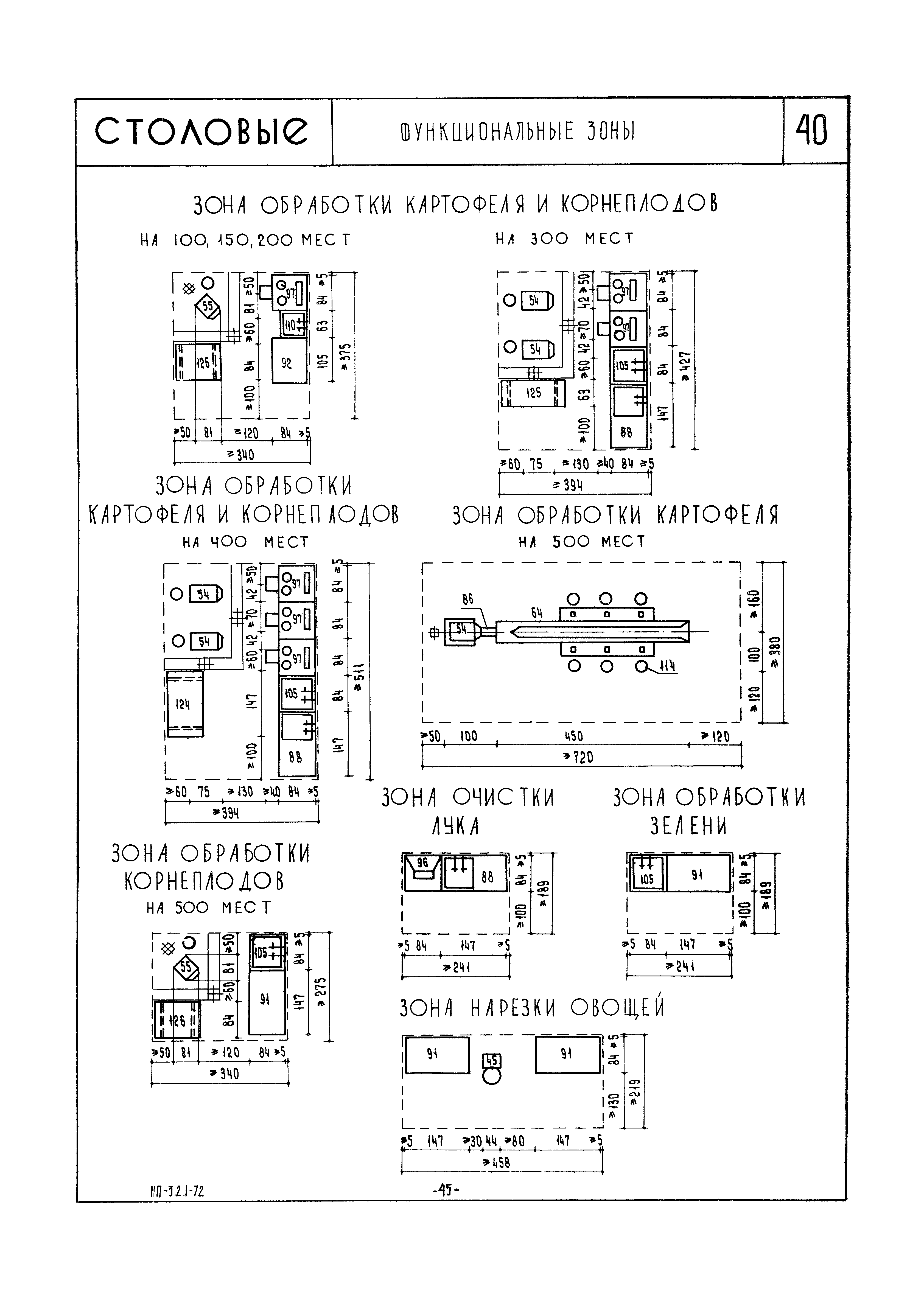 НП 3.2.1-72