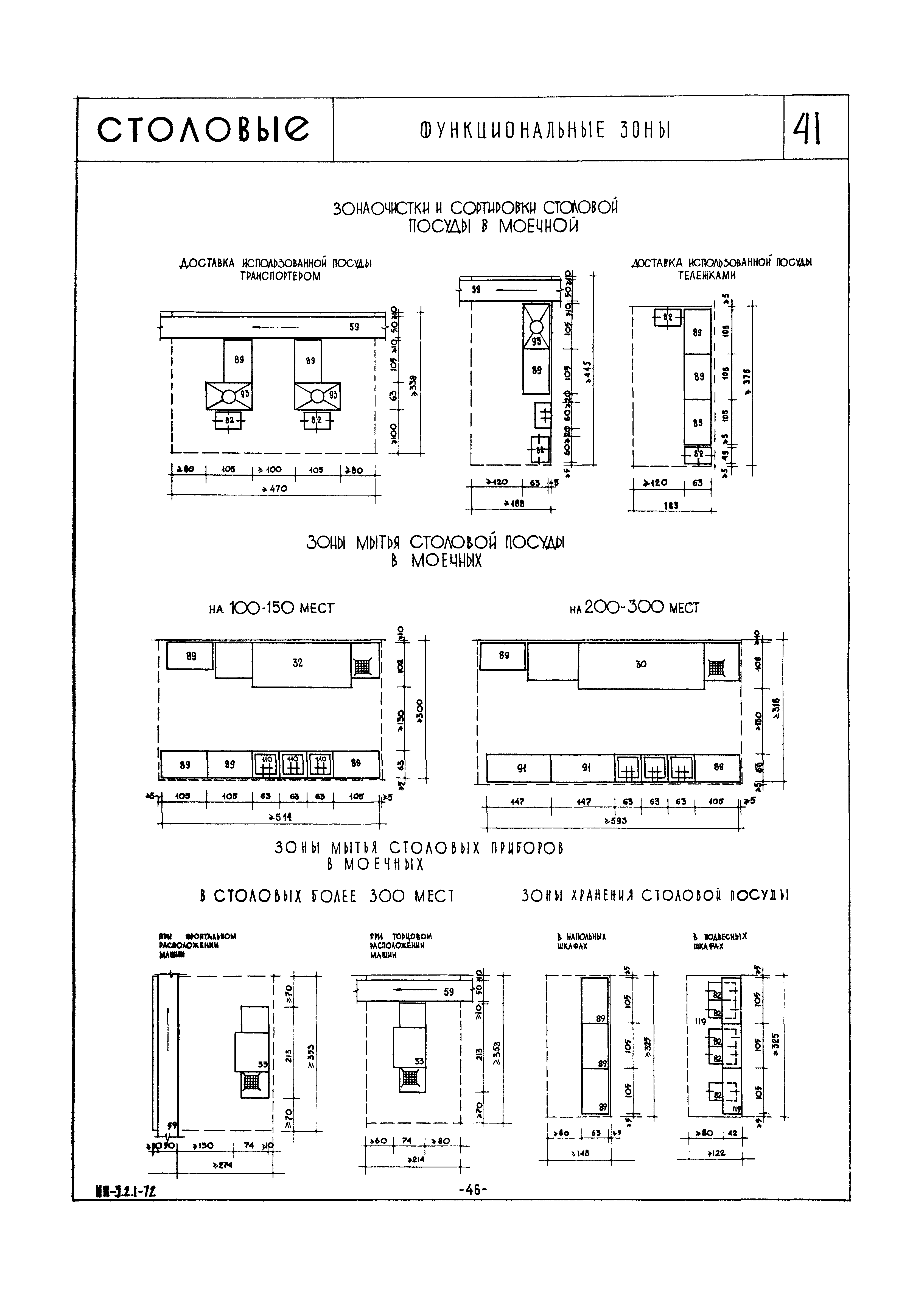 НП 3.2.1-72