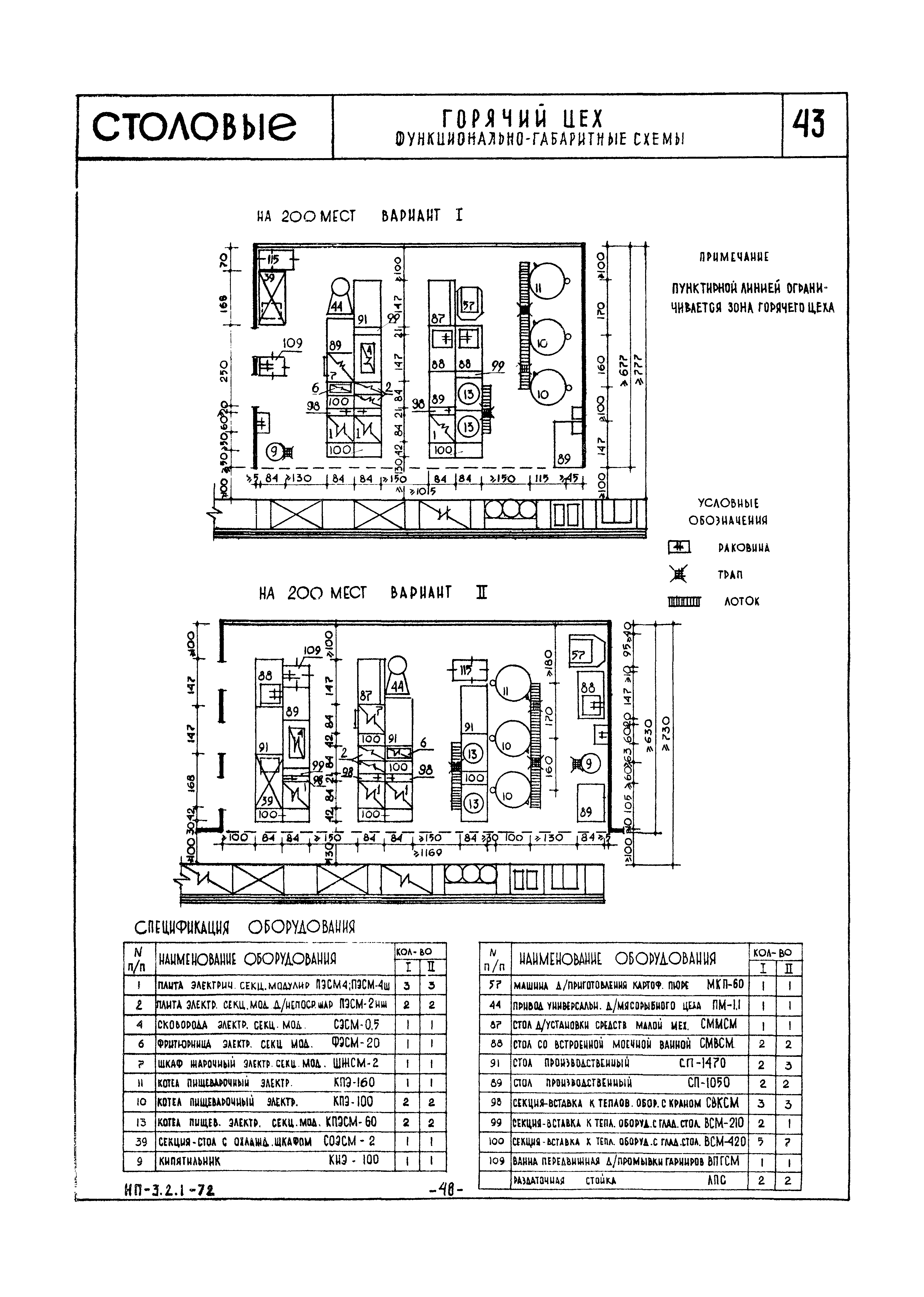 НП 3.2.1-72