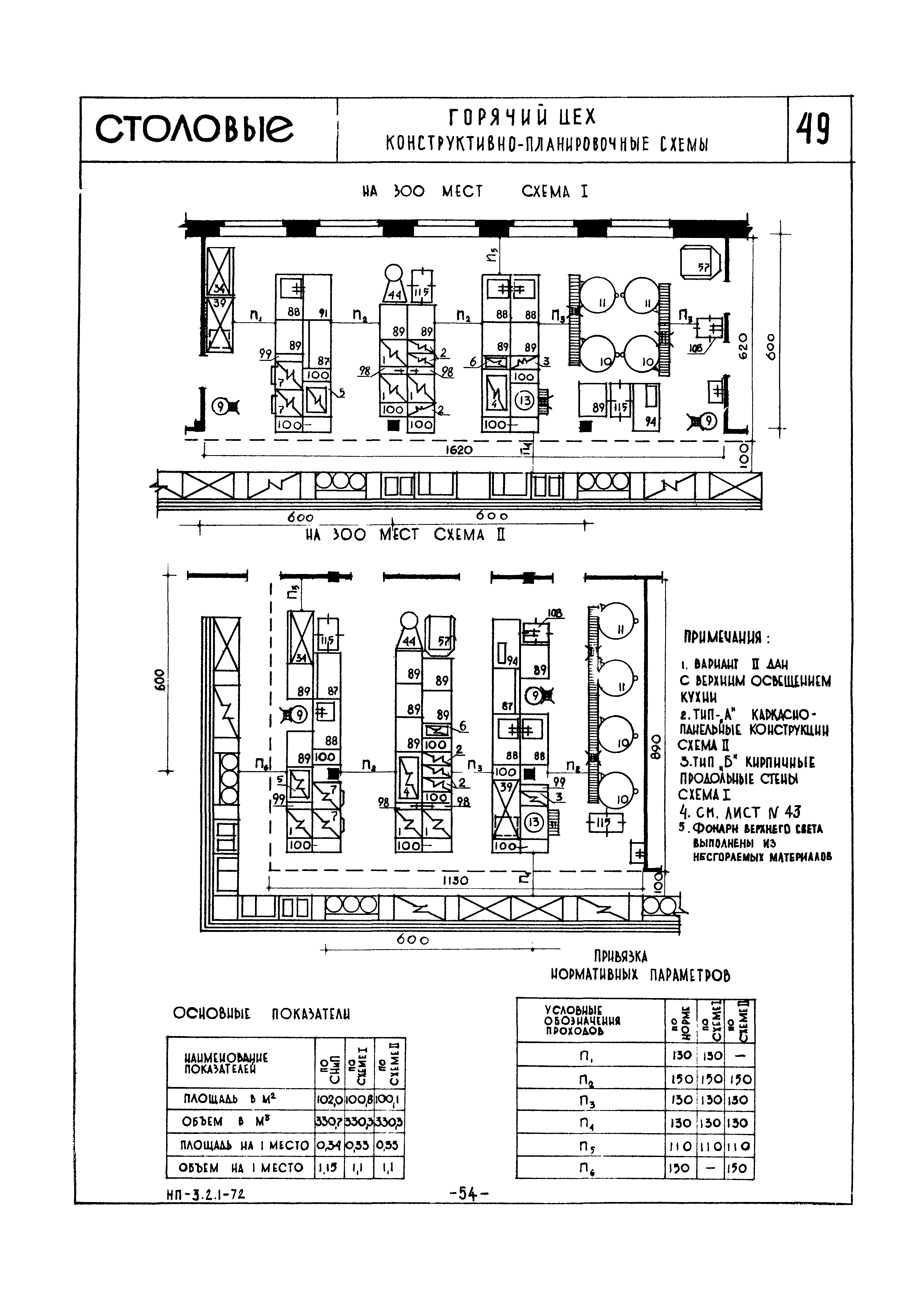 НП 3.2.1-72