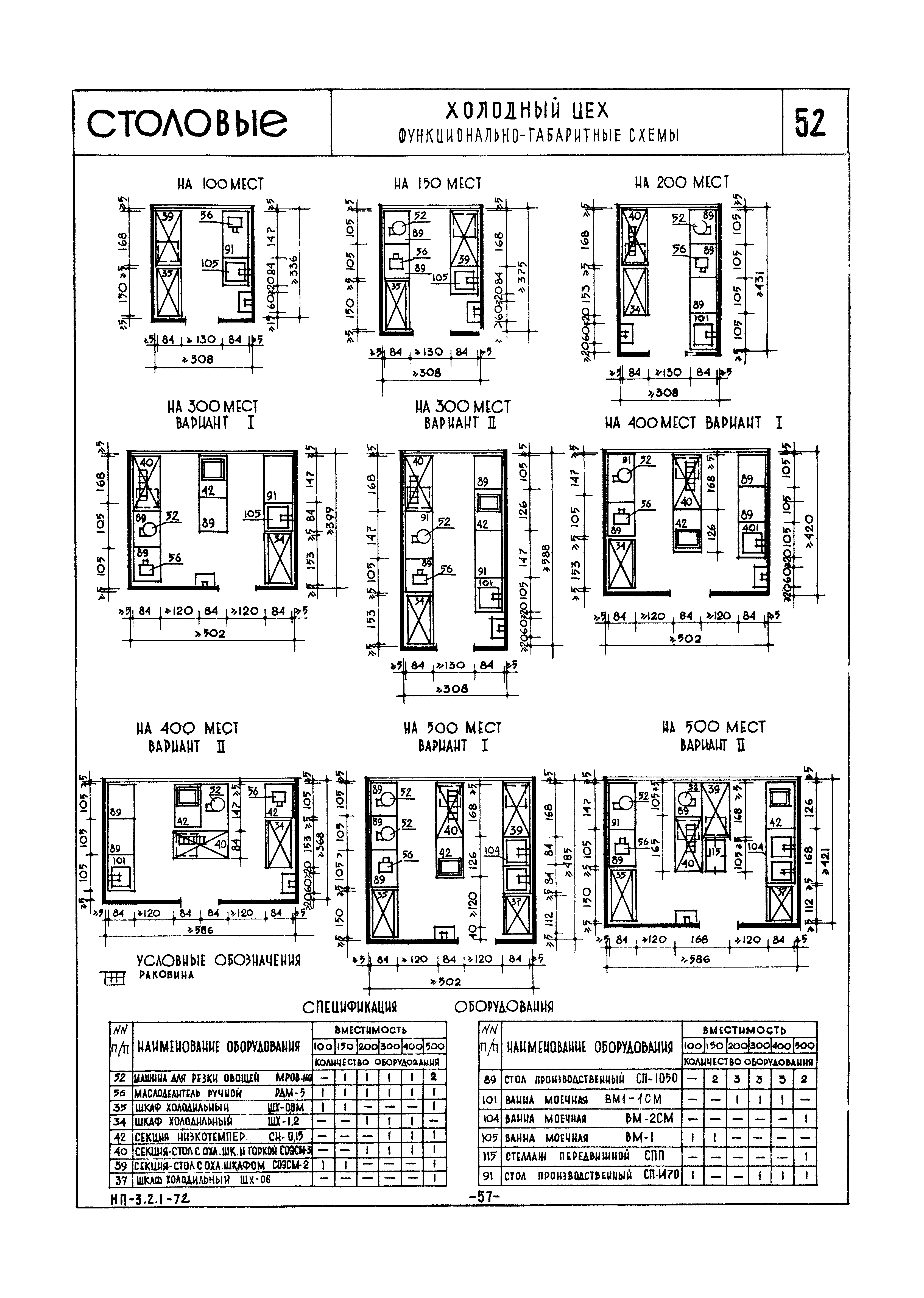 НП 3.2.1-72