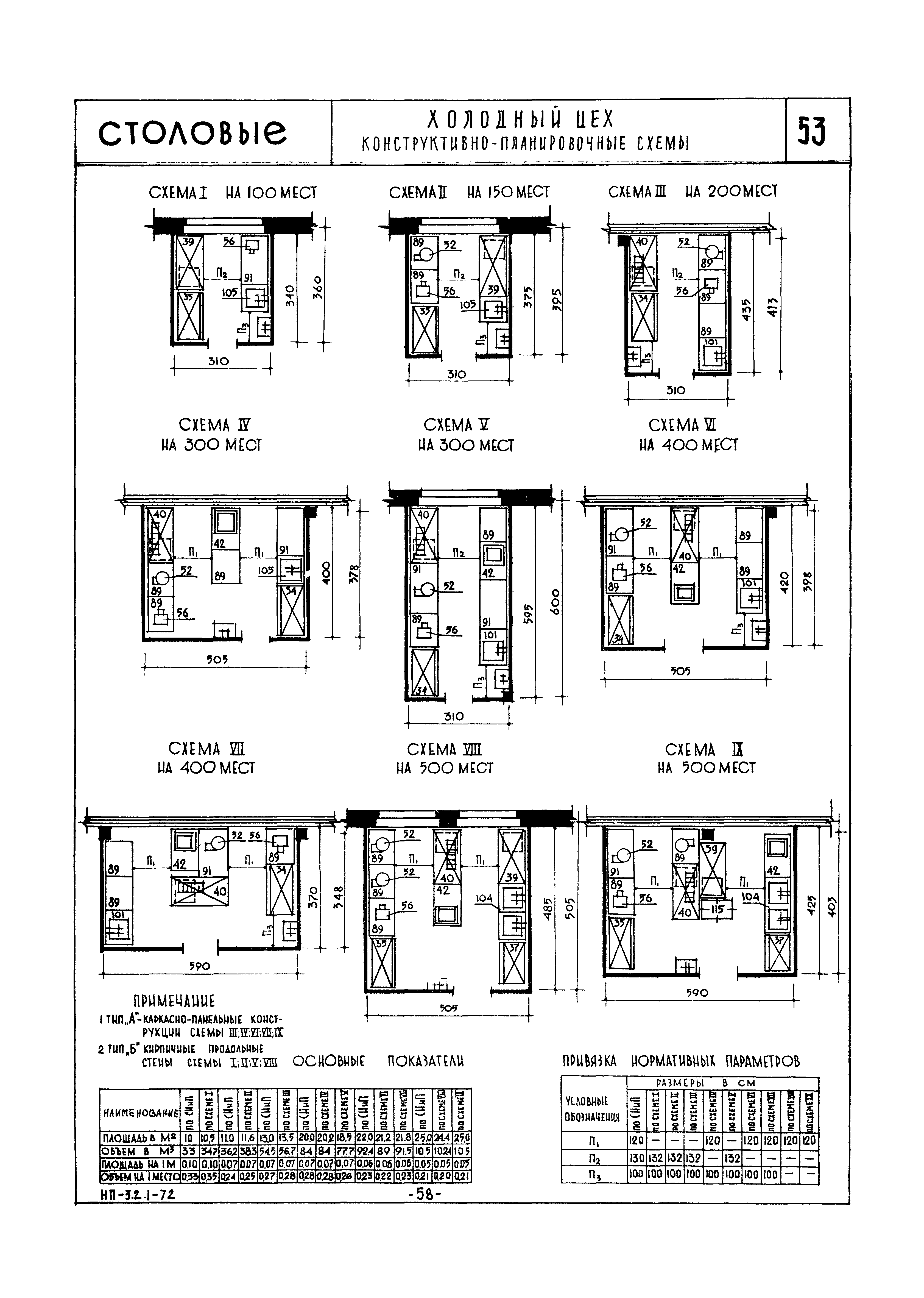 НП 3.2.1-72