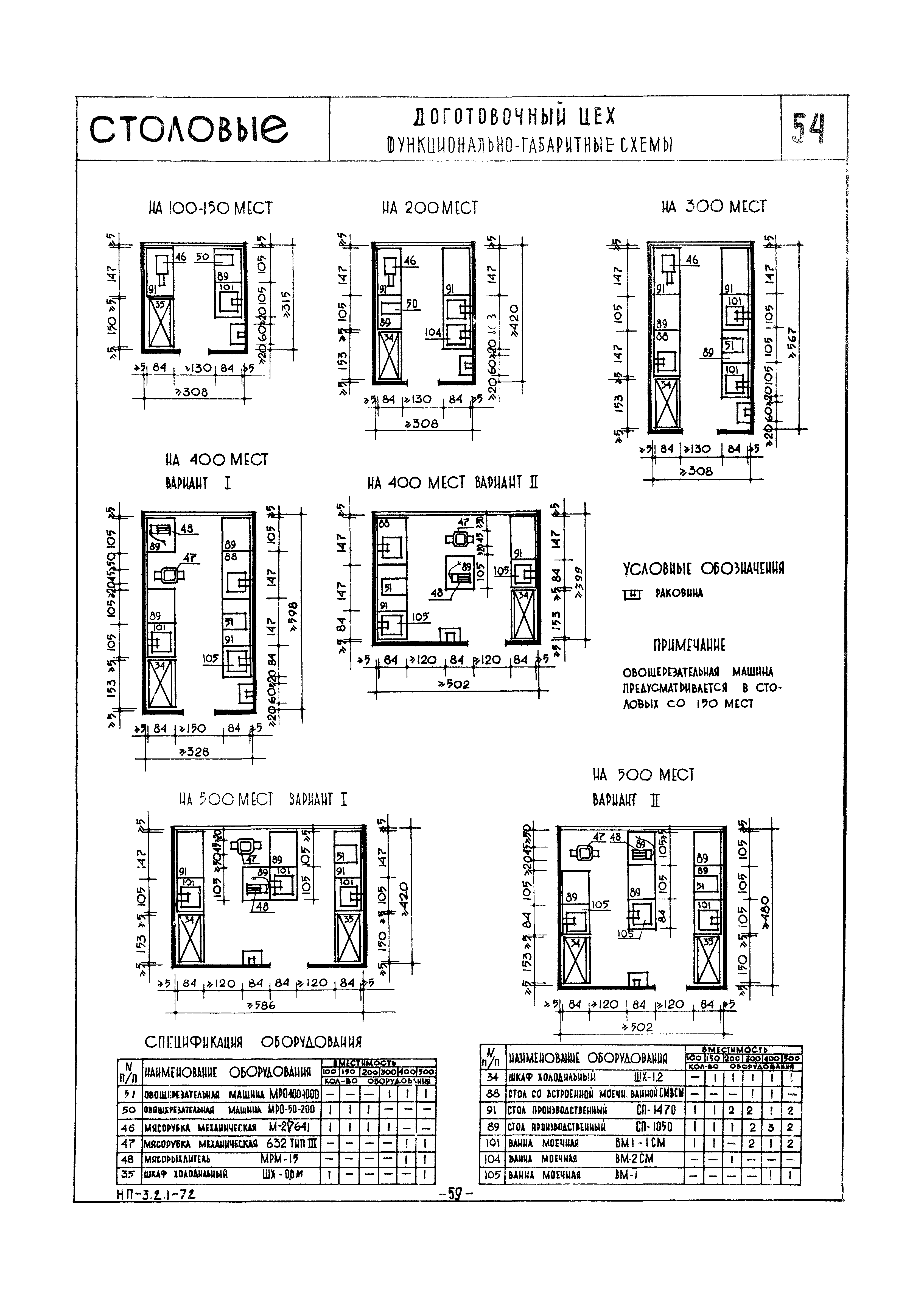 НП 3.2.1-72