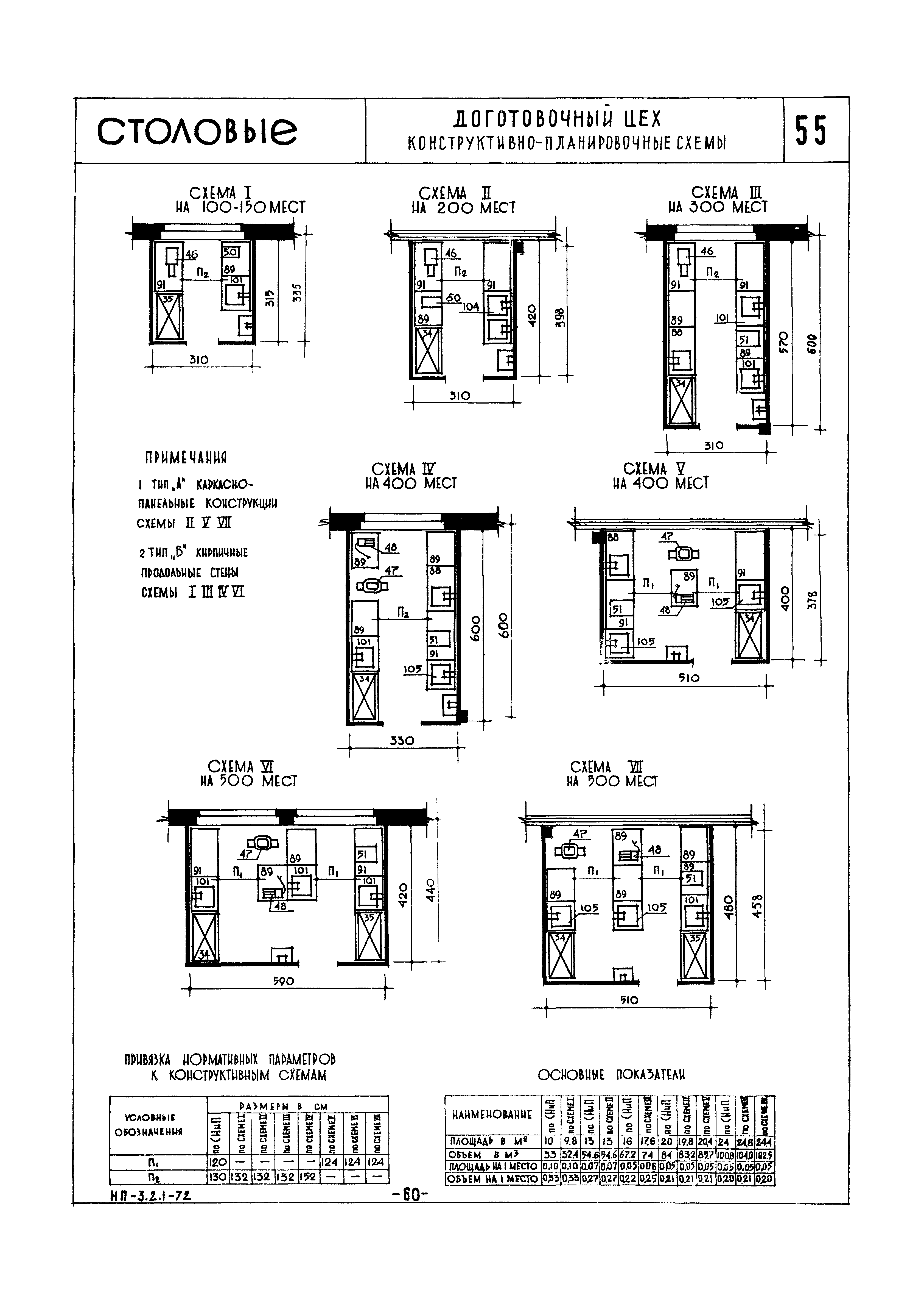 НП 3.2.1-72