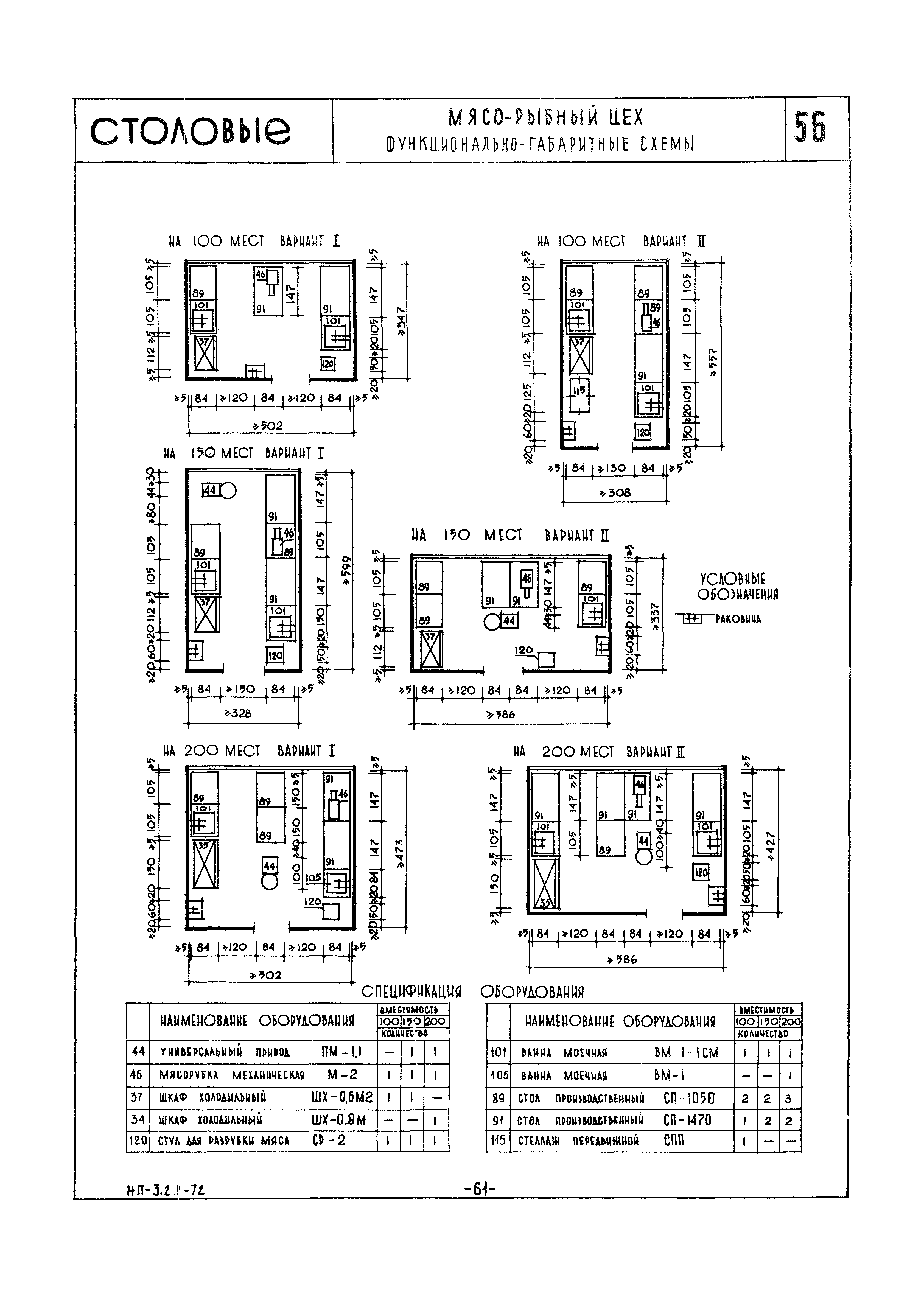 НП 3.2.1-72