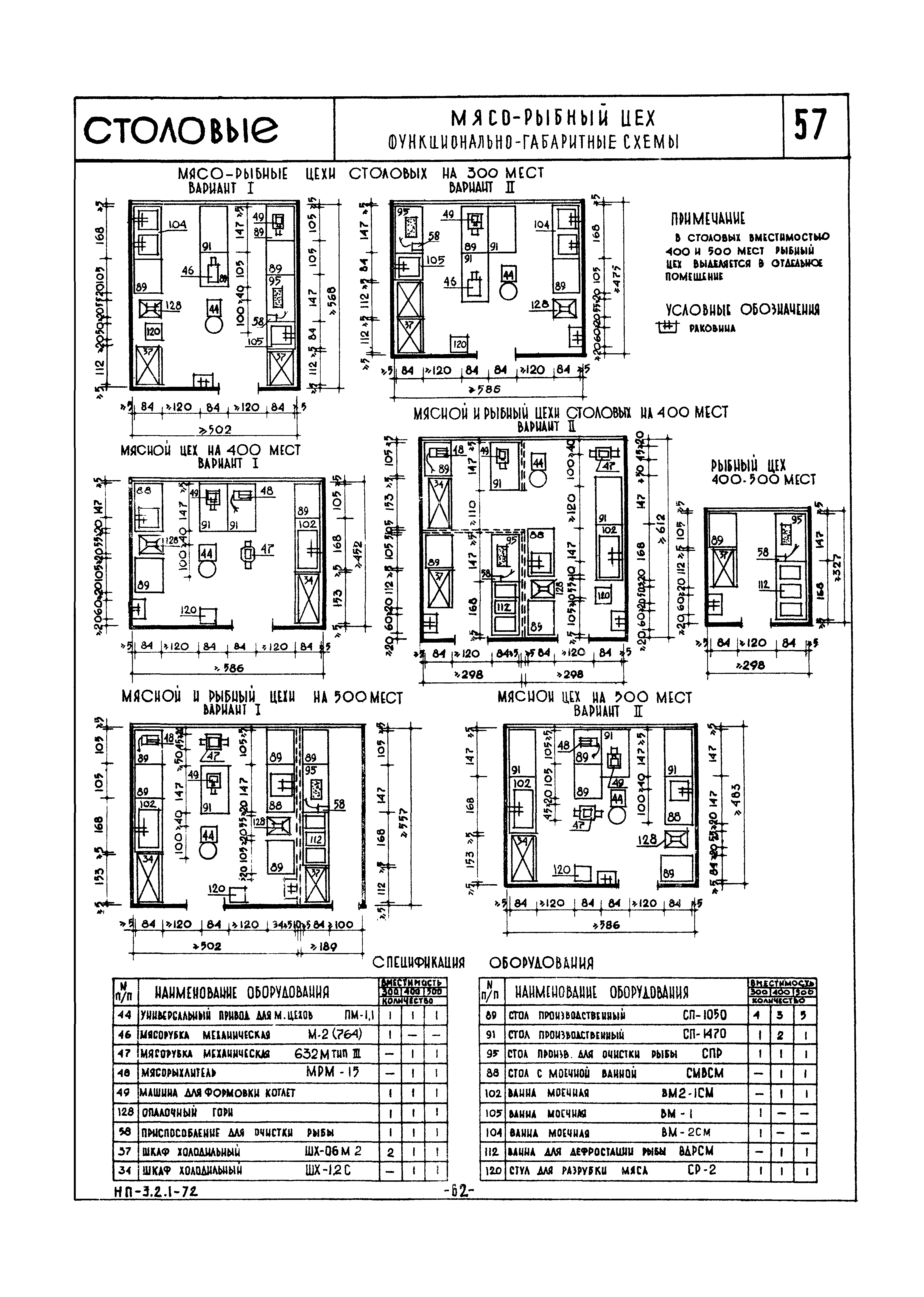 НП 3.2.1-72