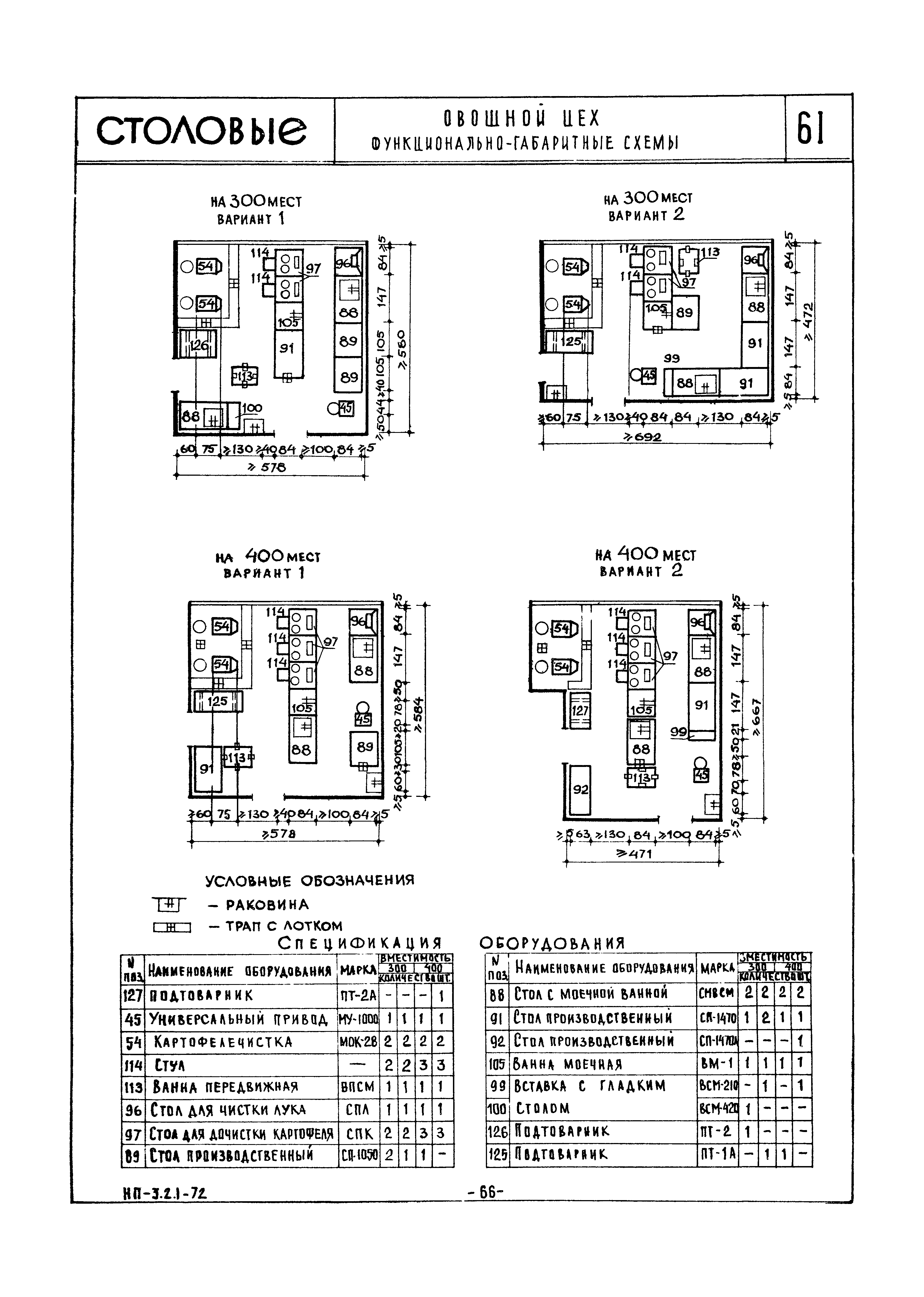 НП 3.2.1-72