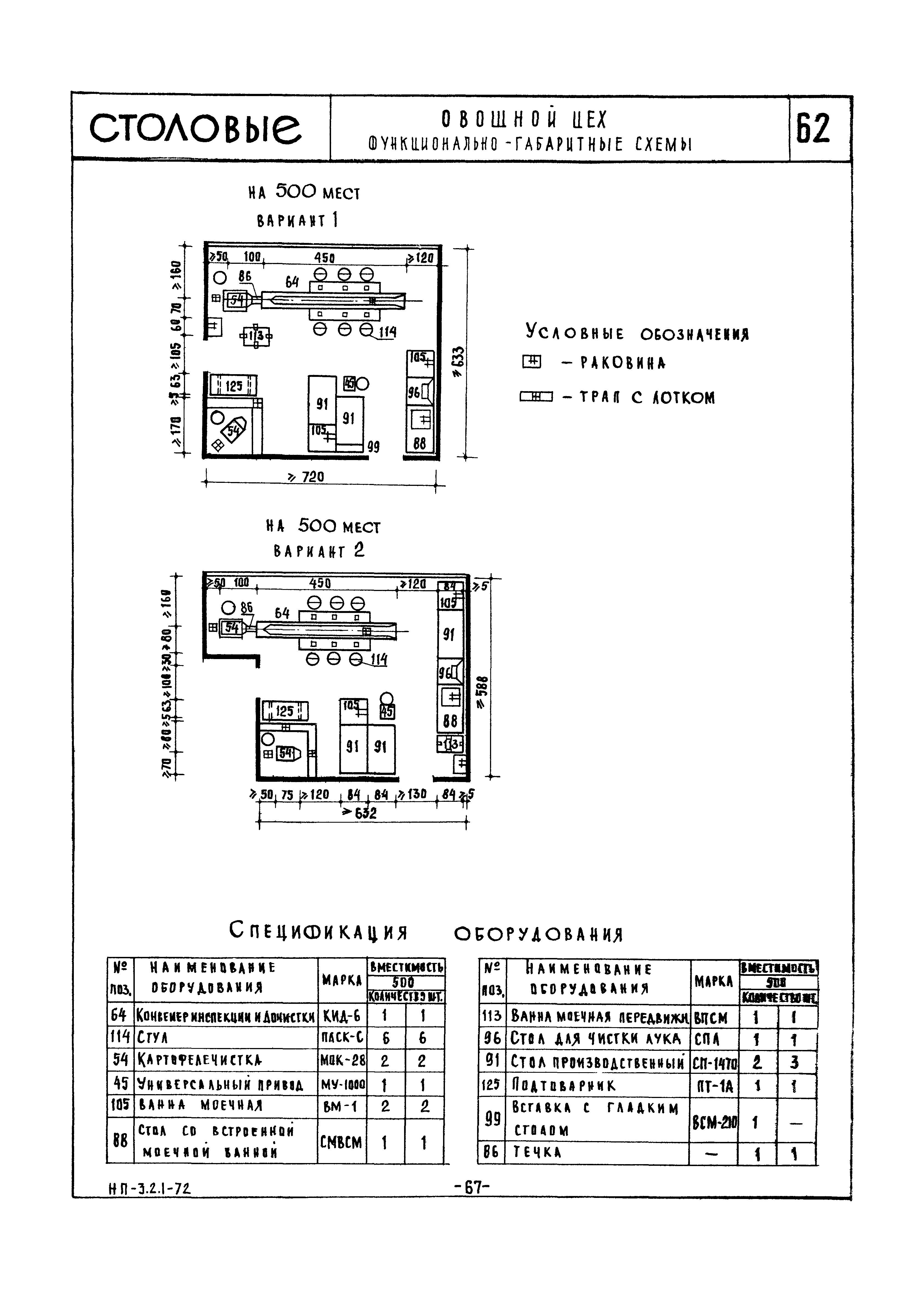 НП 3.2.1-72