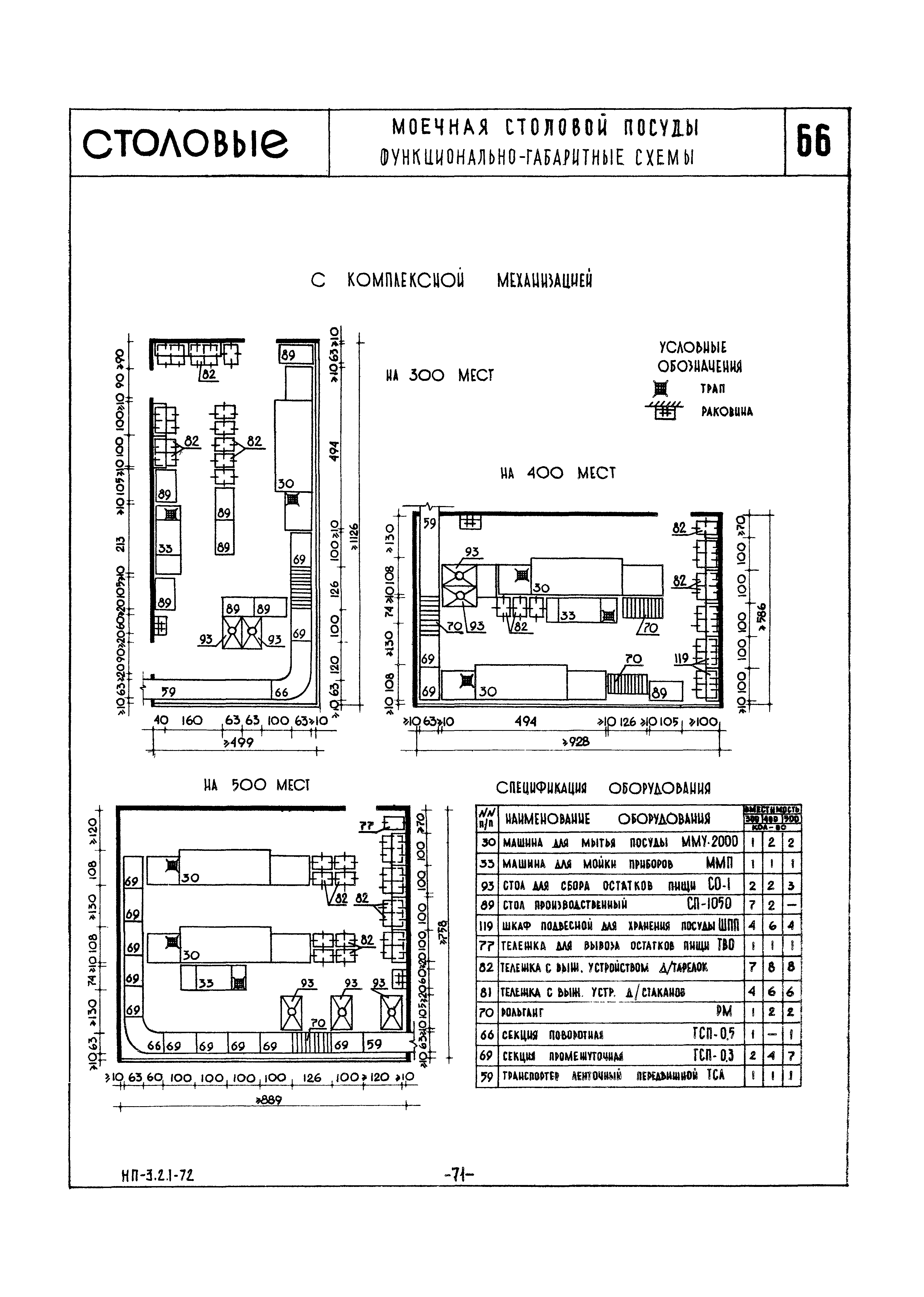 НП 3.2.1-72