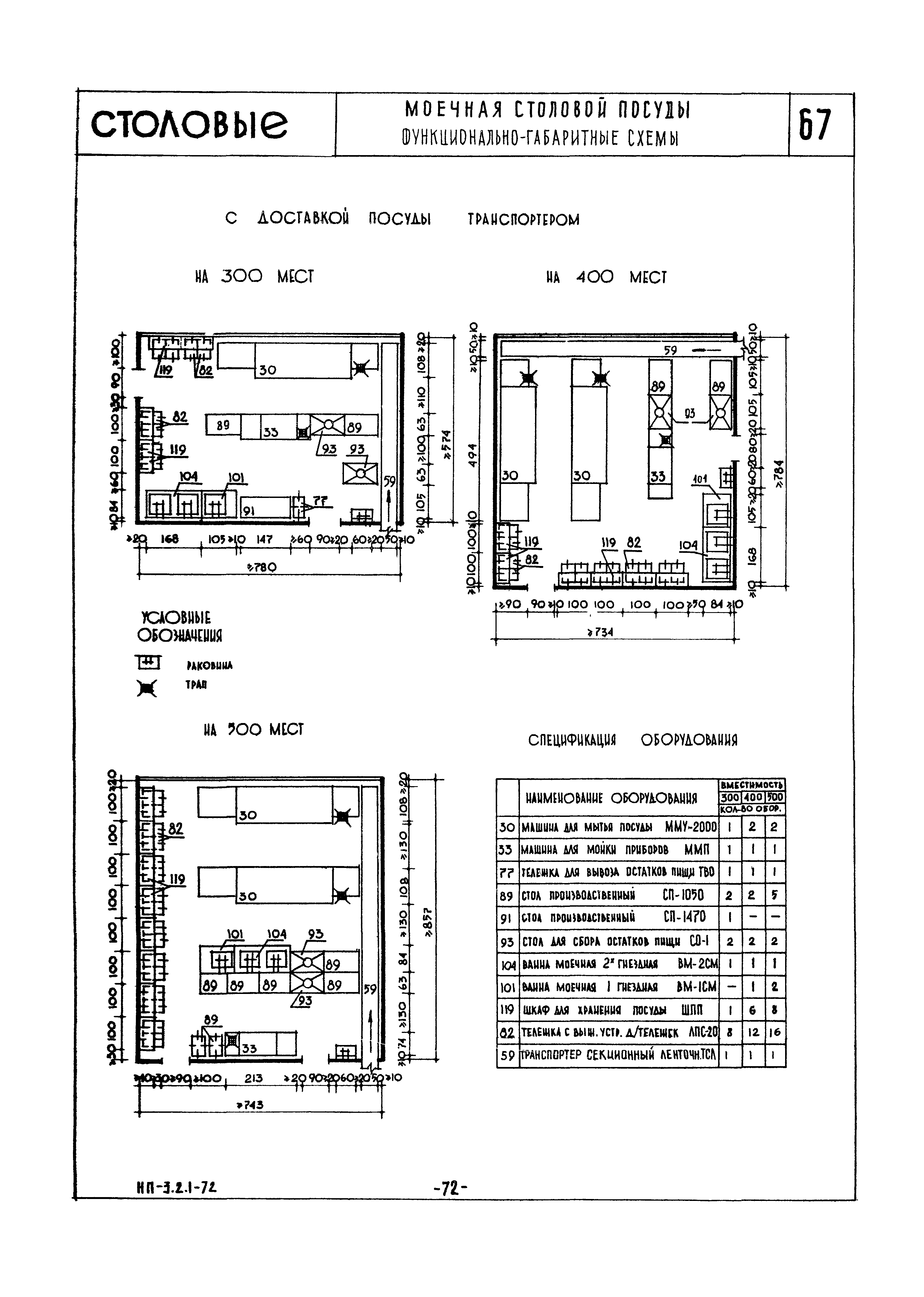 НП 3.2.1-72