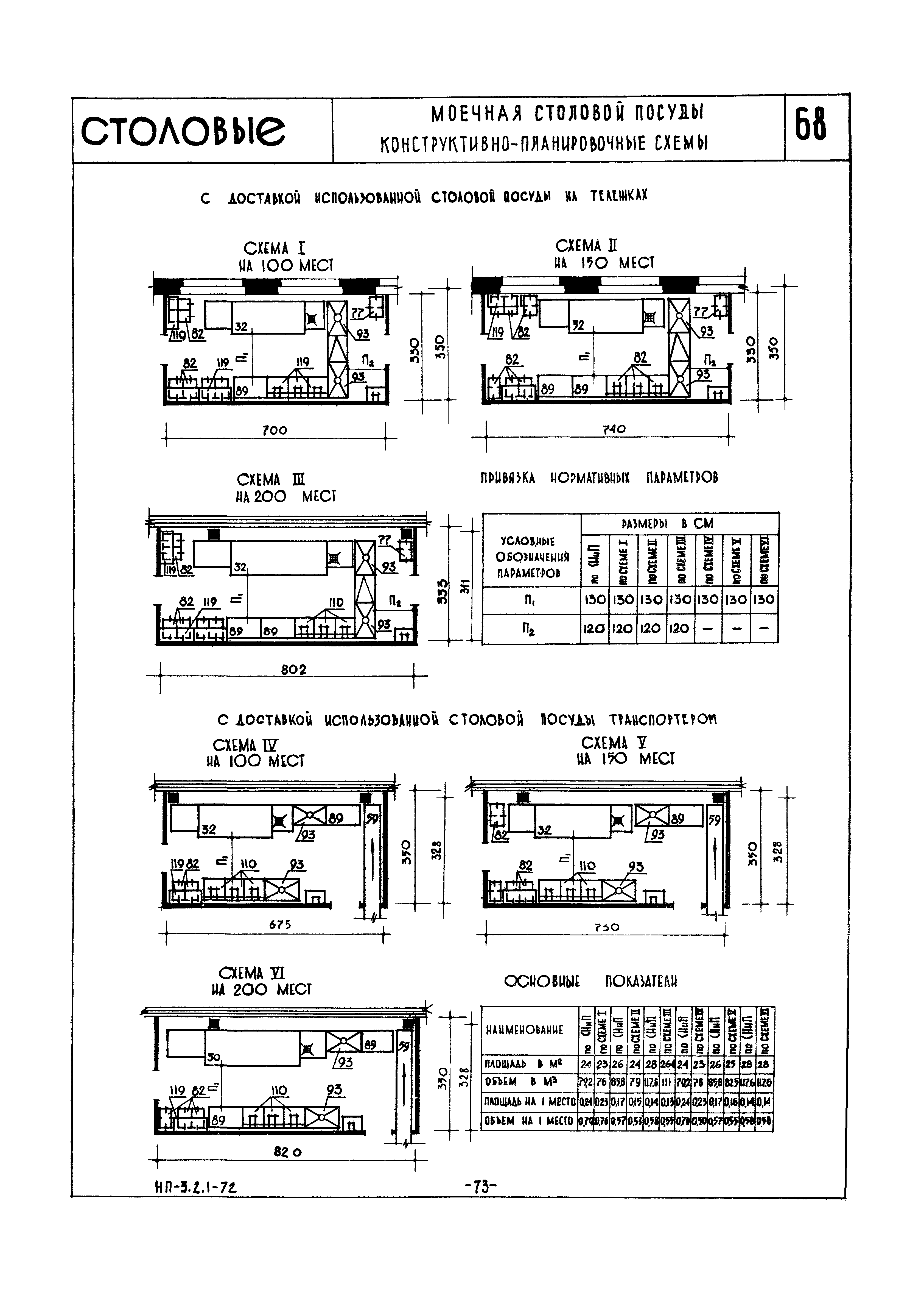 НП 3.2.1-72