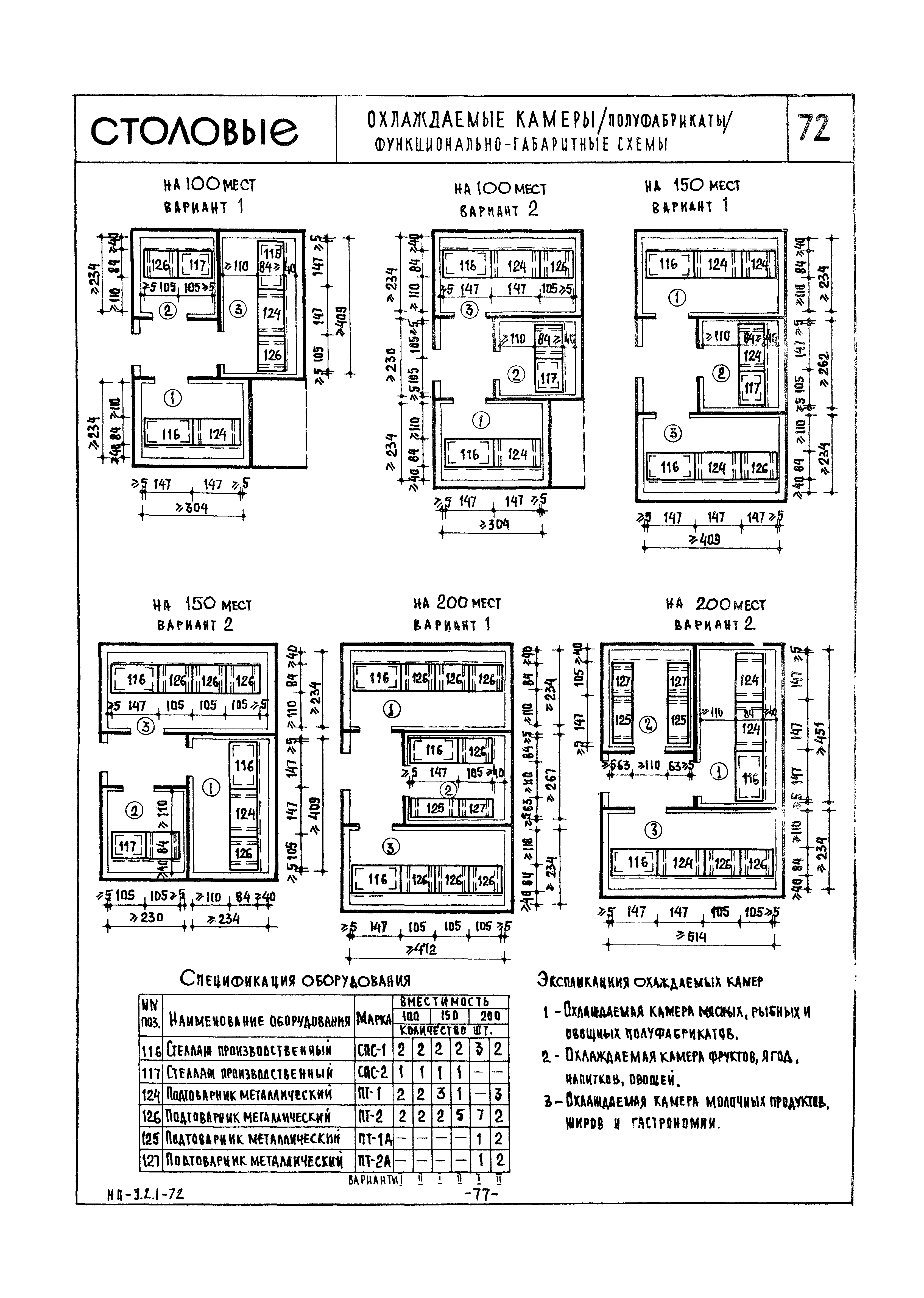 НП 3.2.1-72