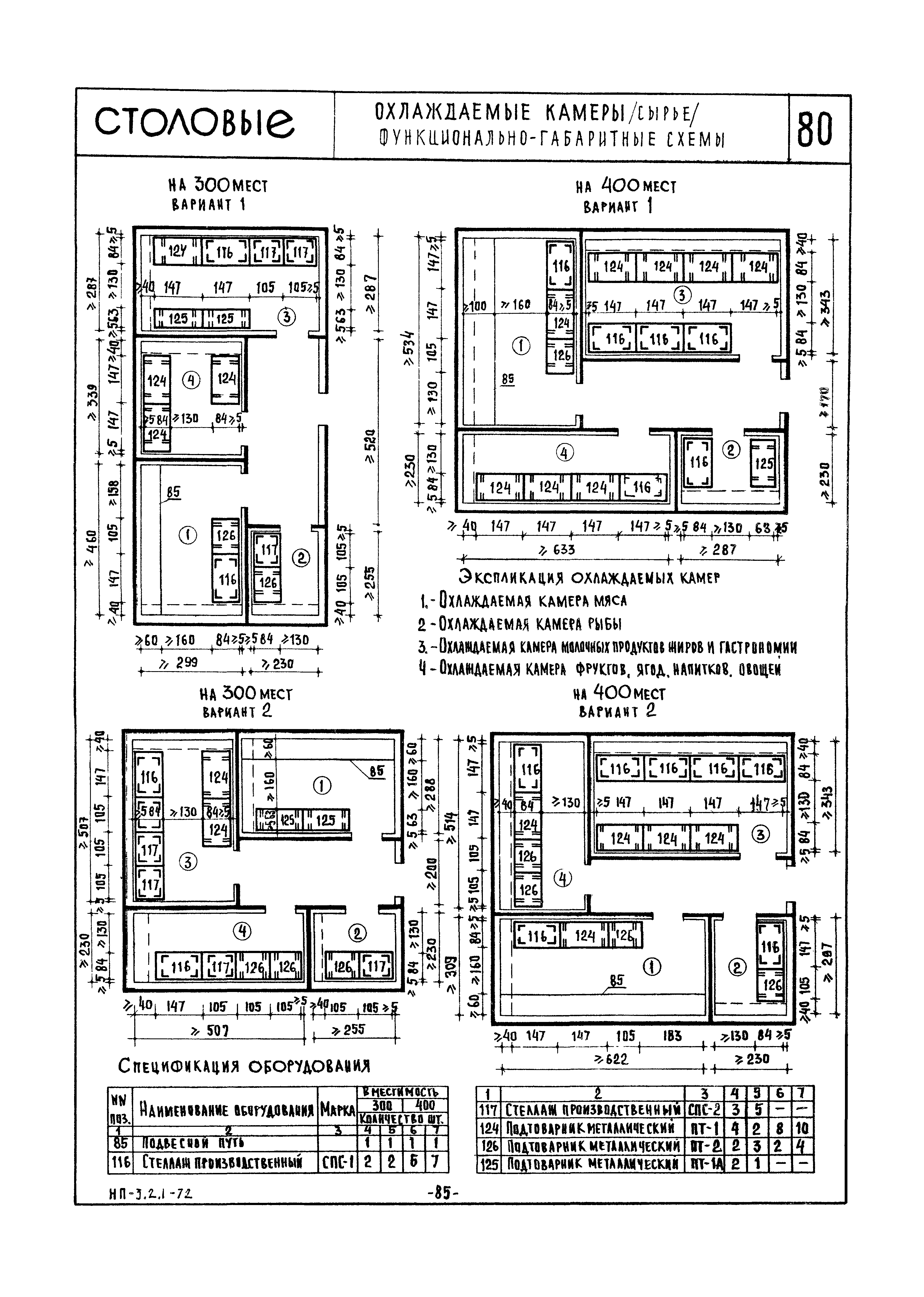 НП 3.2.1-72