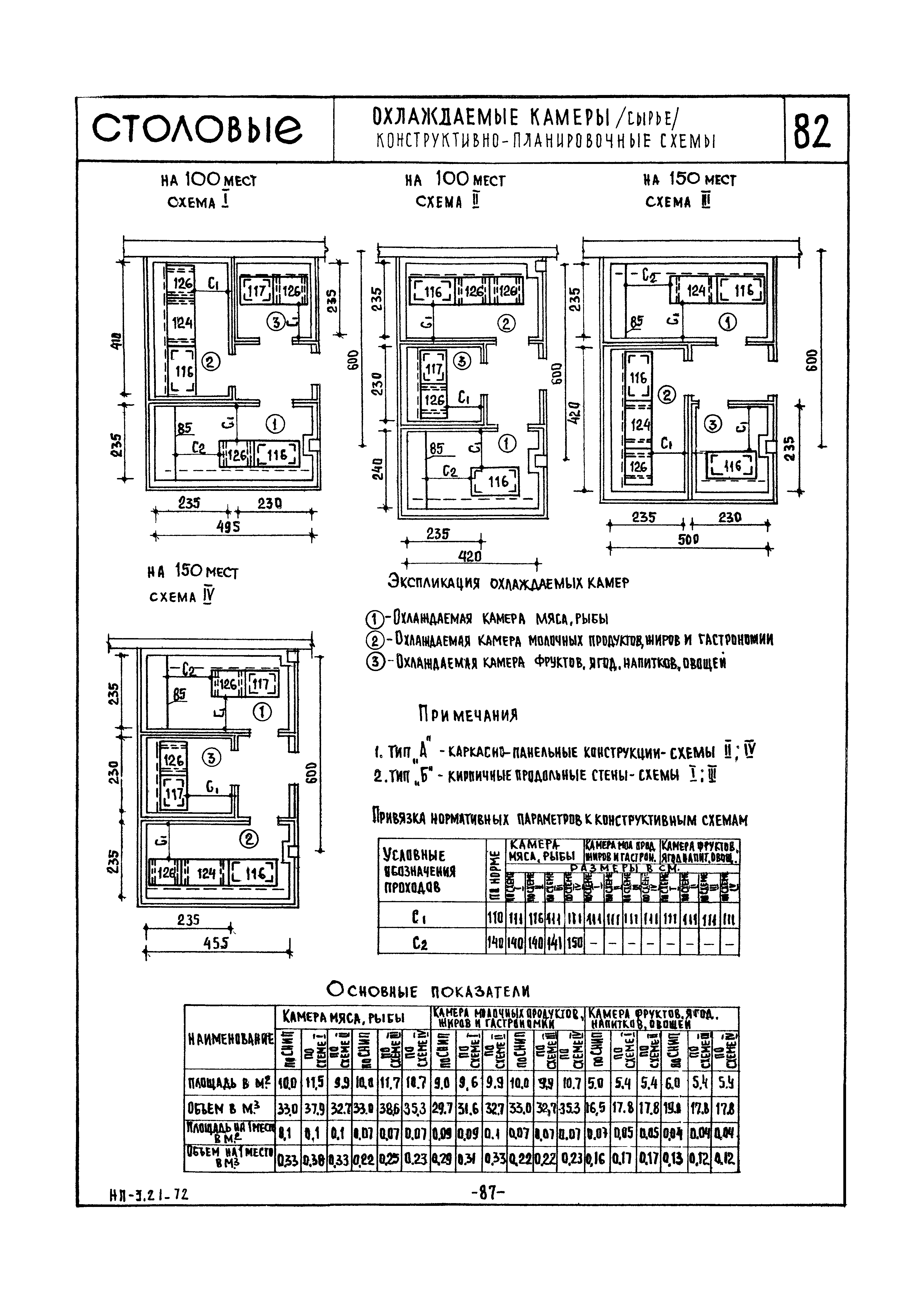 НП 3.2.1-72