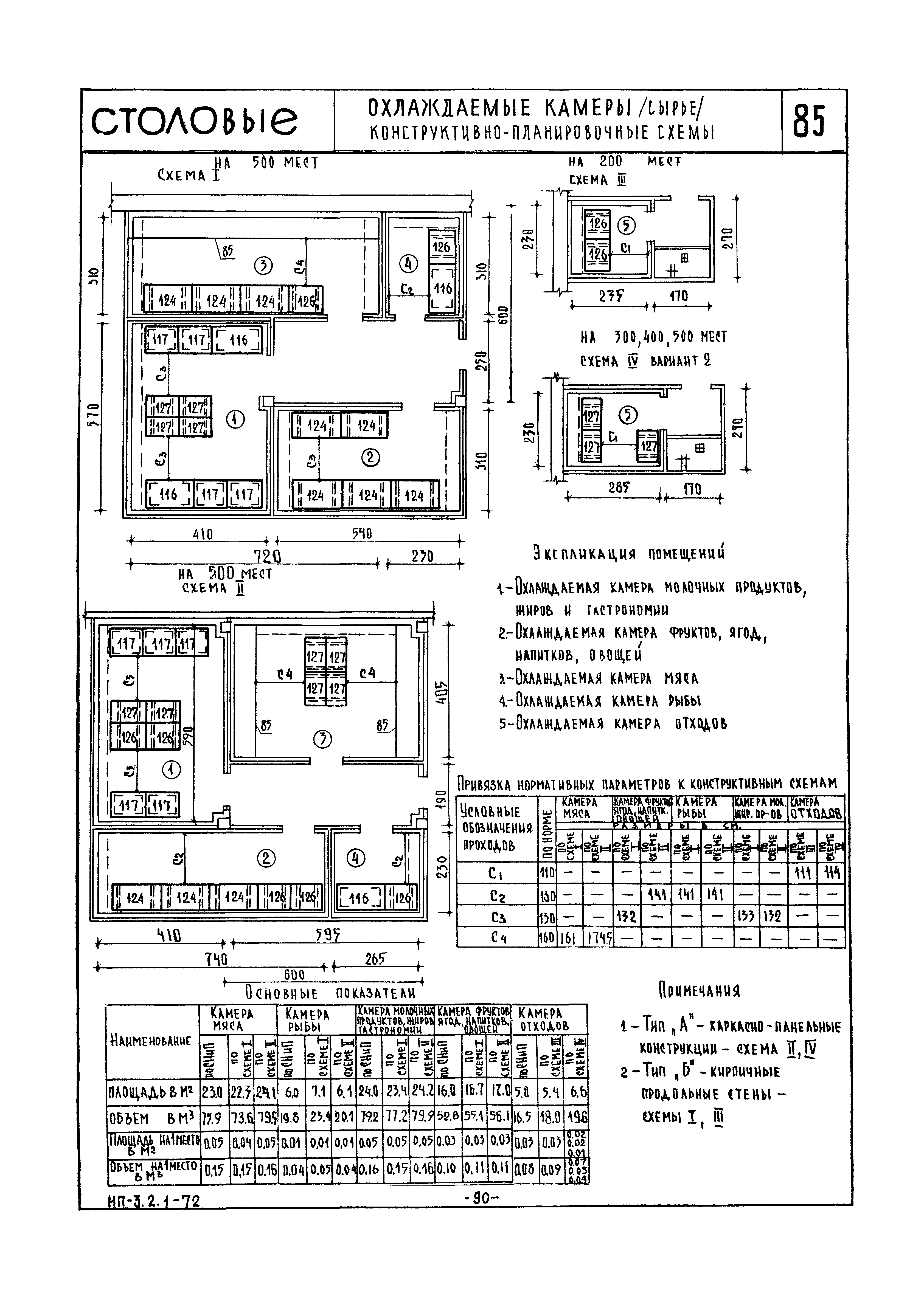 НП 3.2.1-72