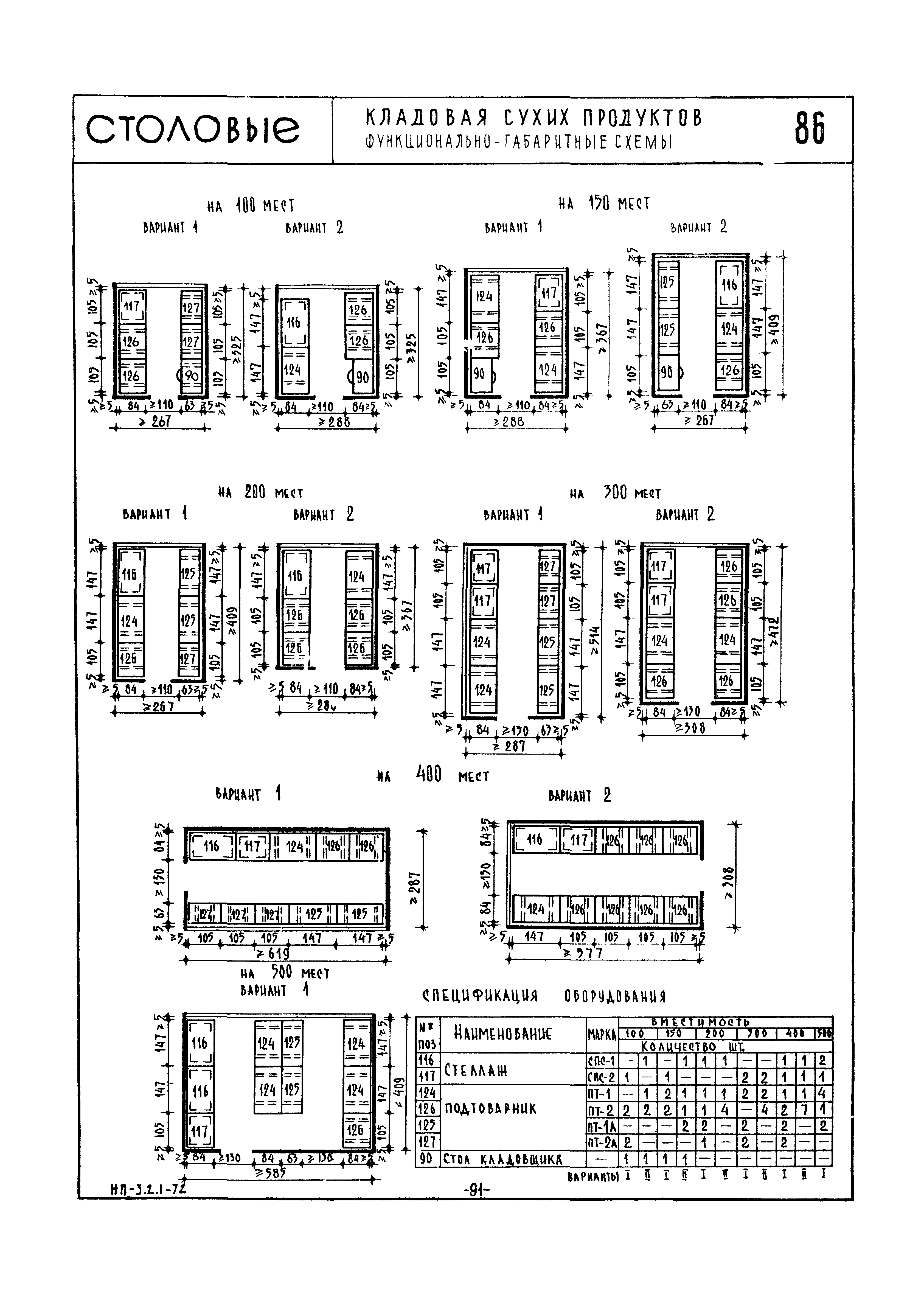 НП 3.2.1-72