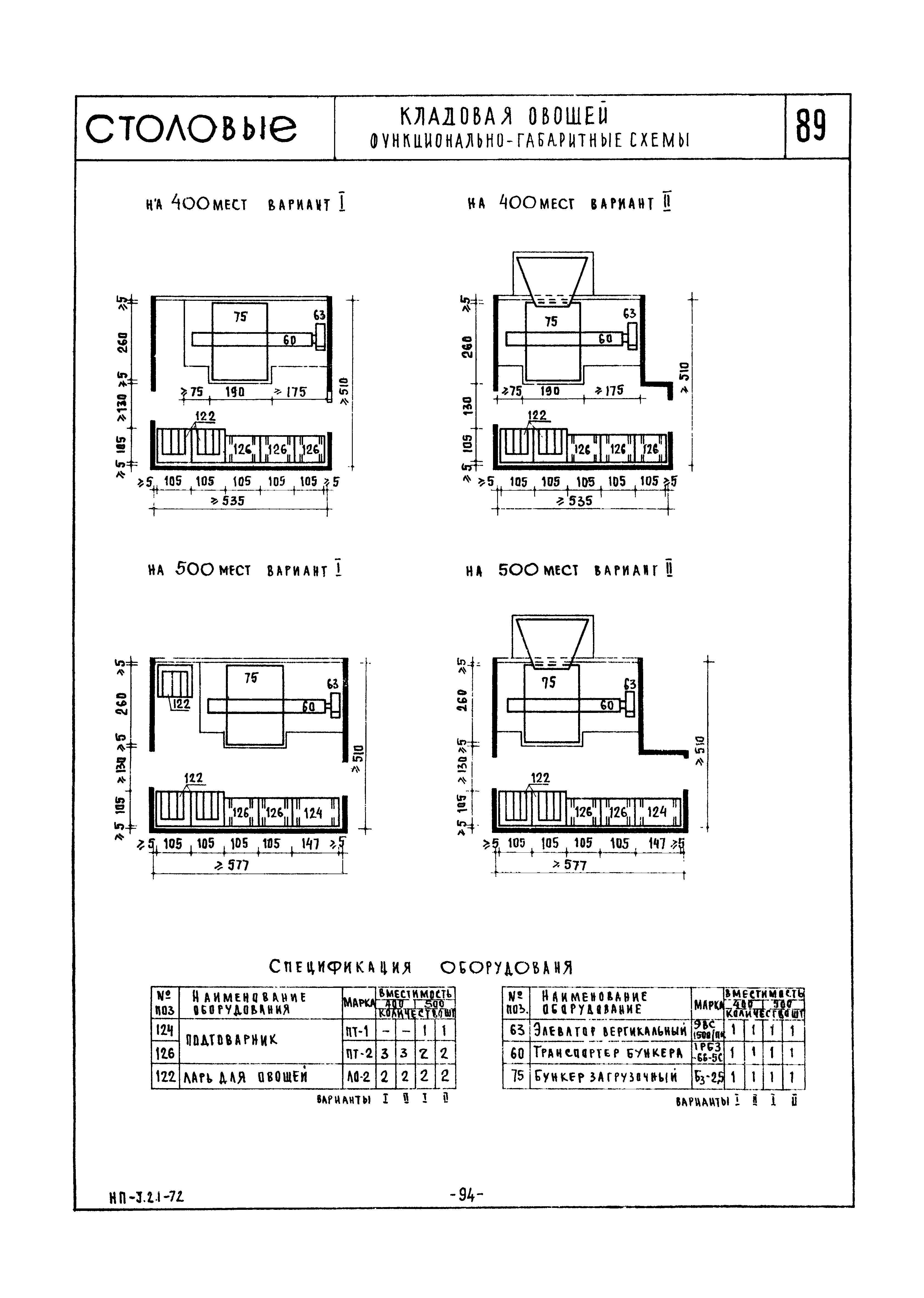 НП 3.2.1-72