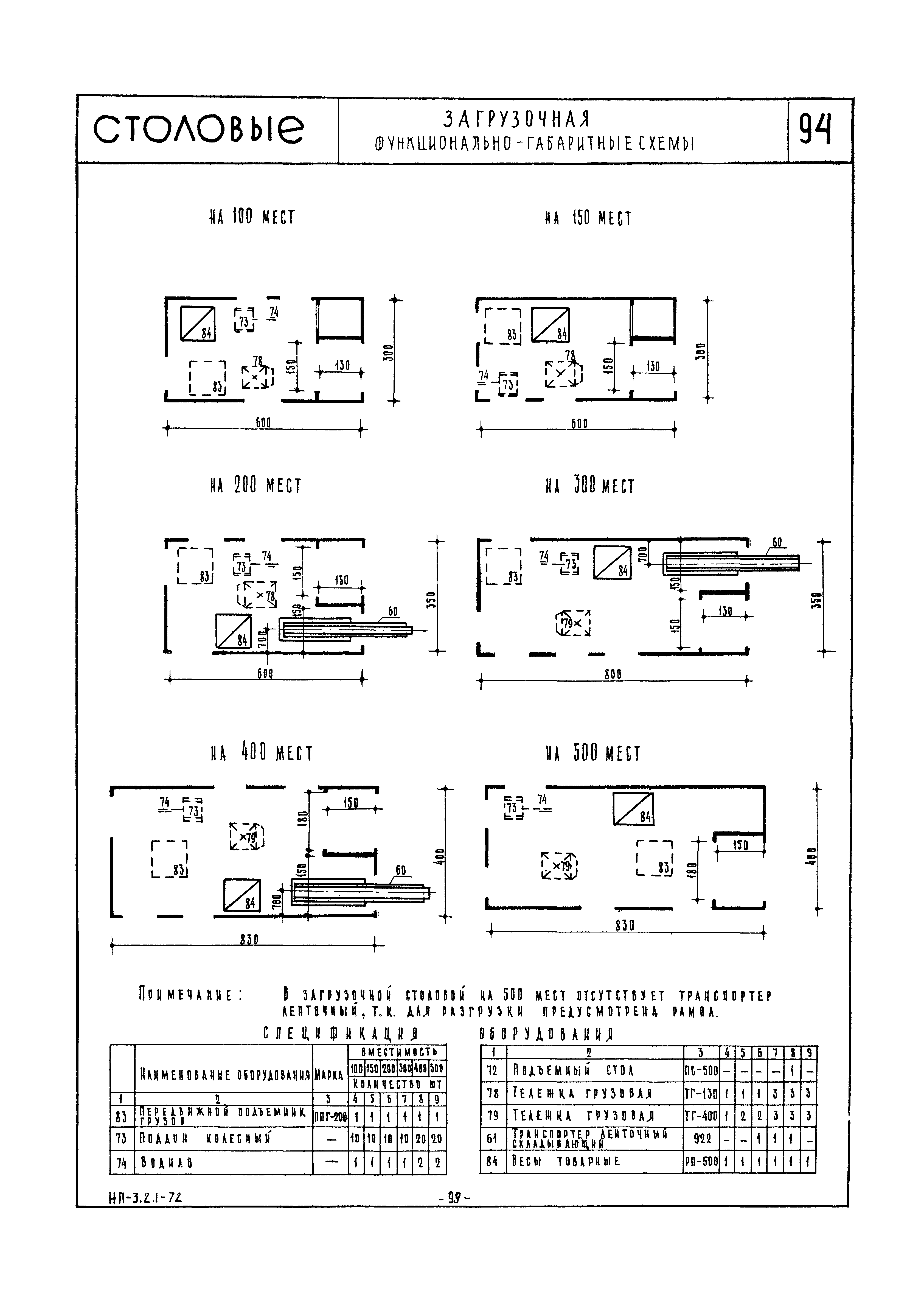 НП 3.2.1-72