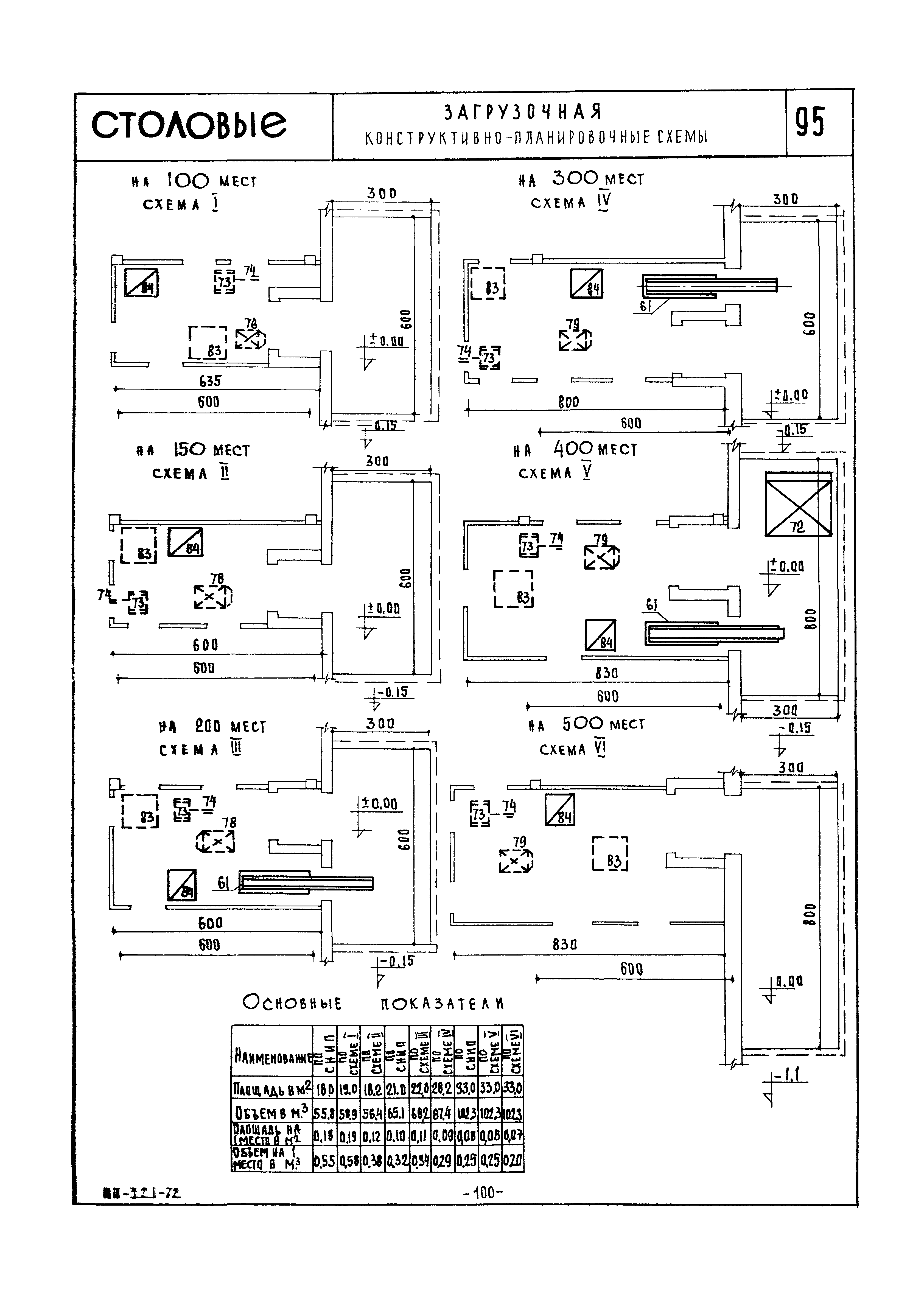 НП 3.2.1-72