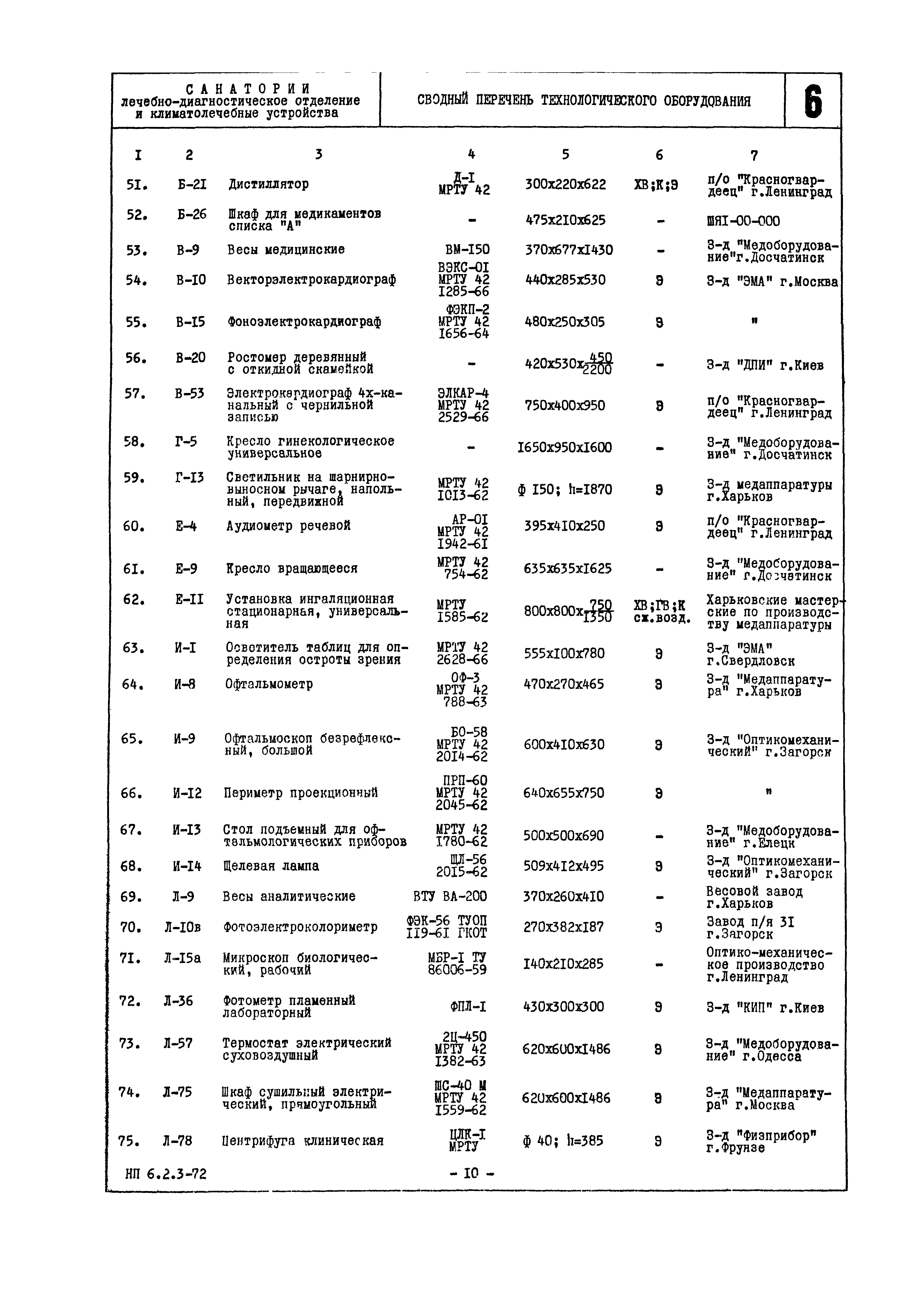 НП 6.2.3-72