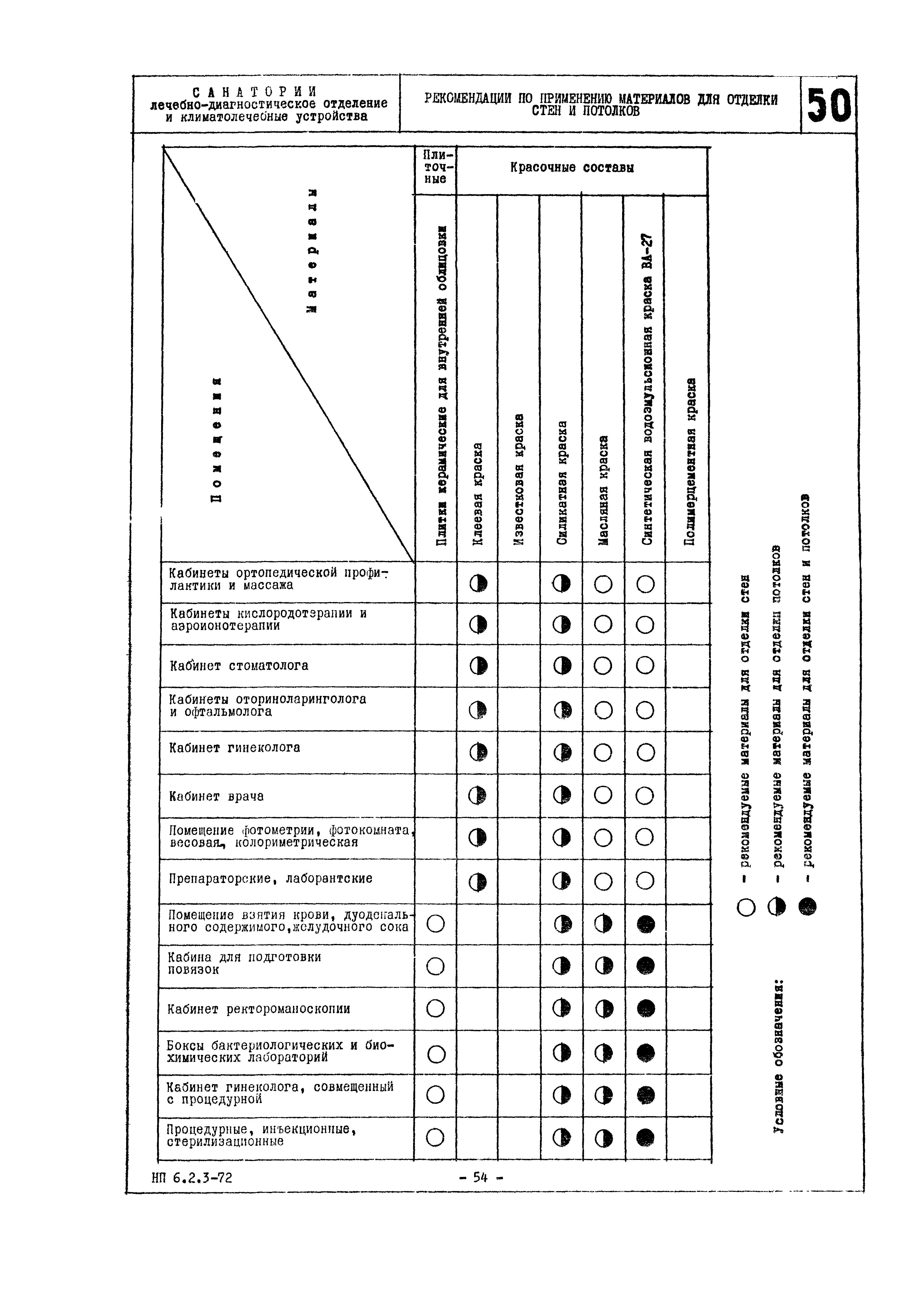 НП 6.2.3-72