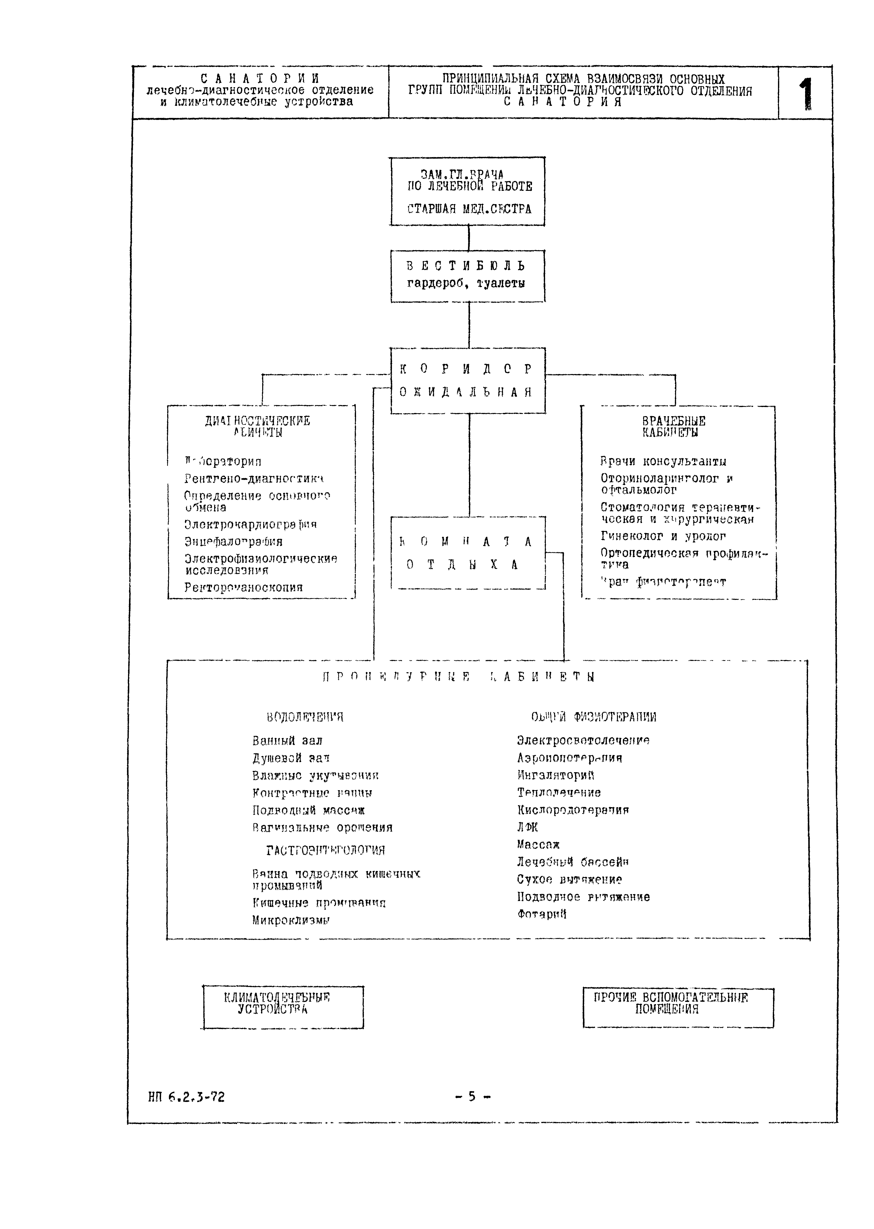 НП 6.2.3-72