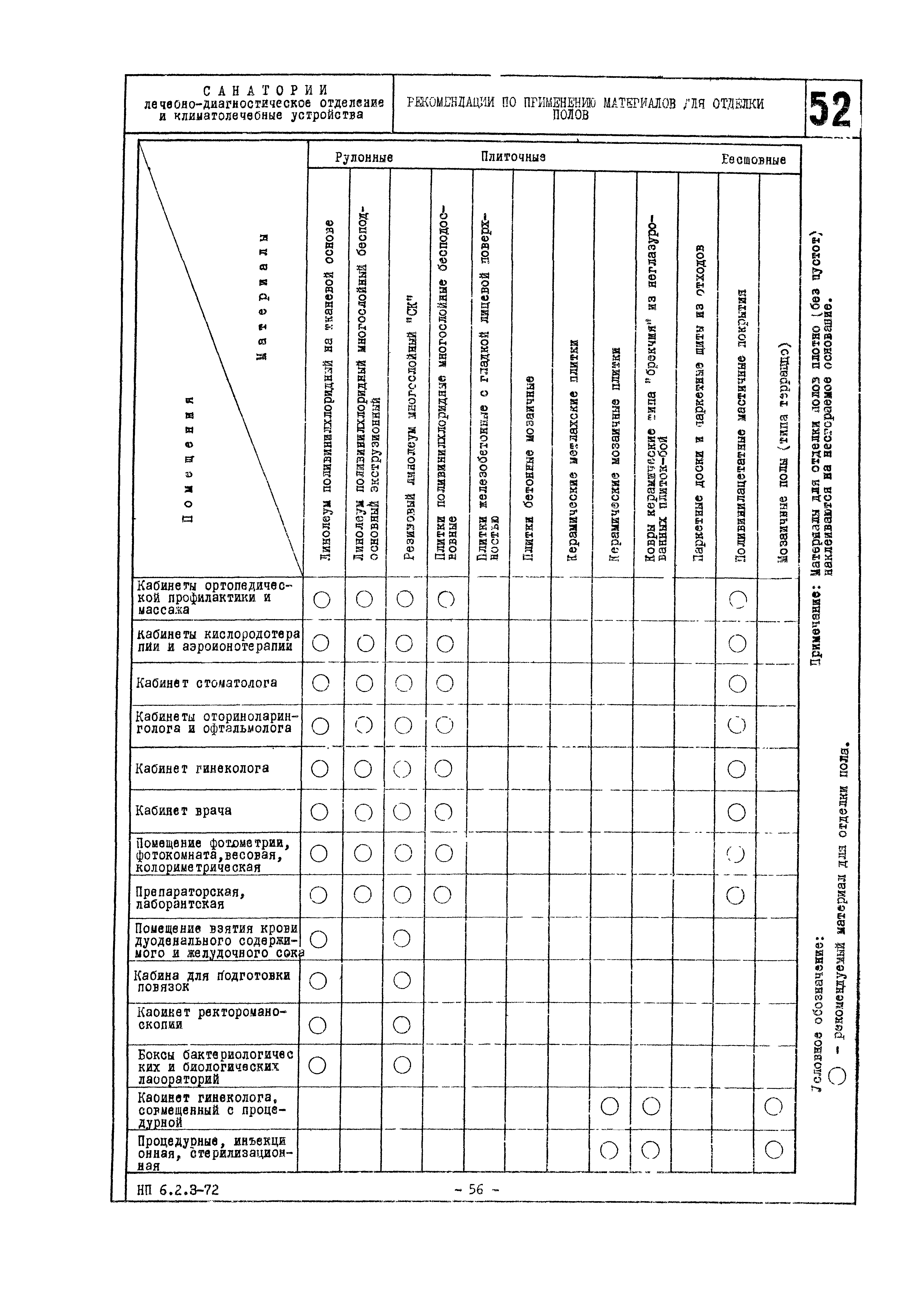 НП 6.2.3-72