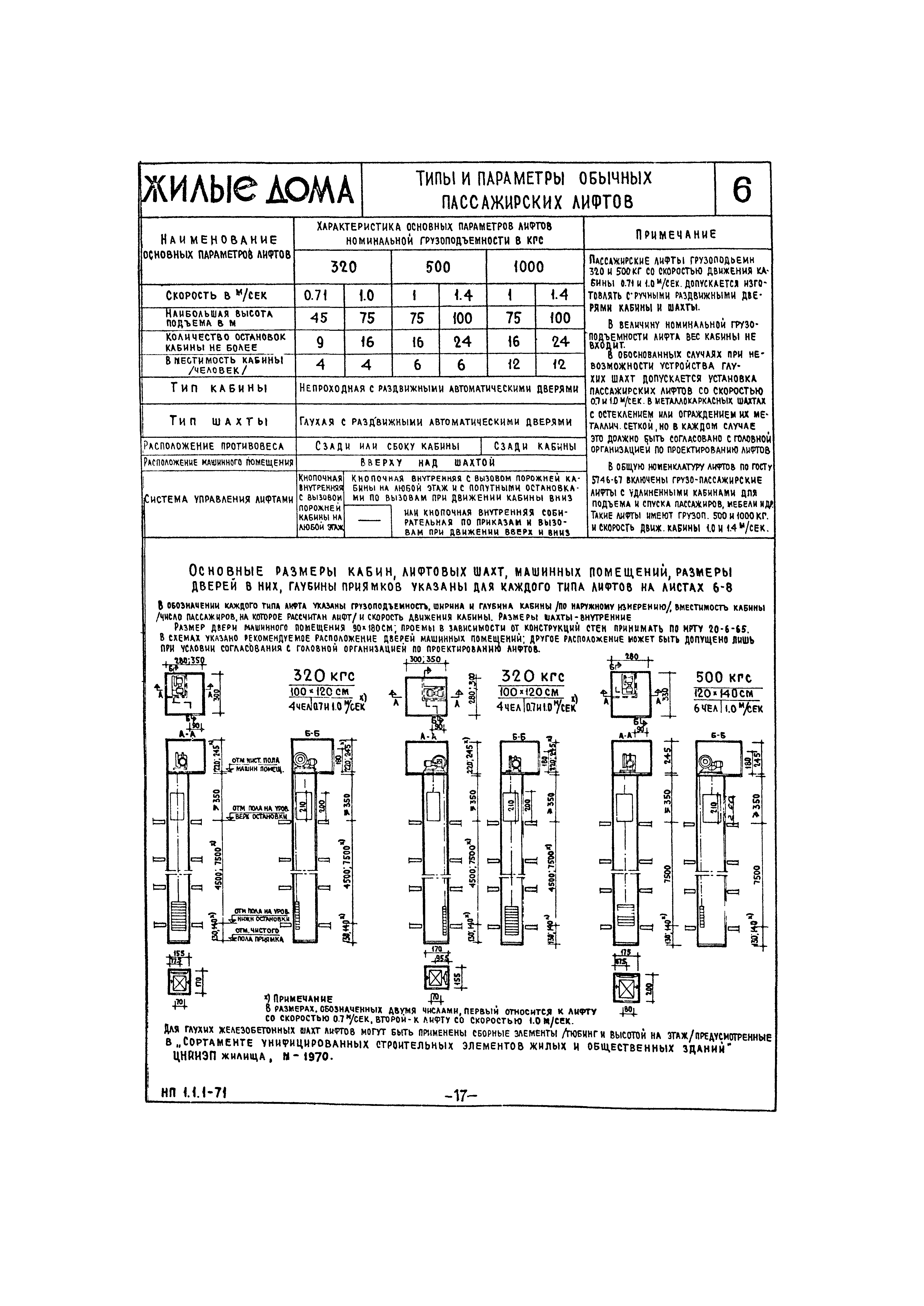 НП 1.1.1-71